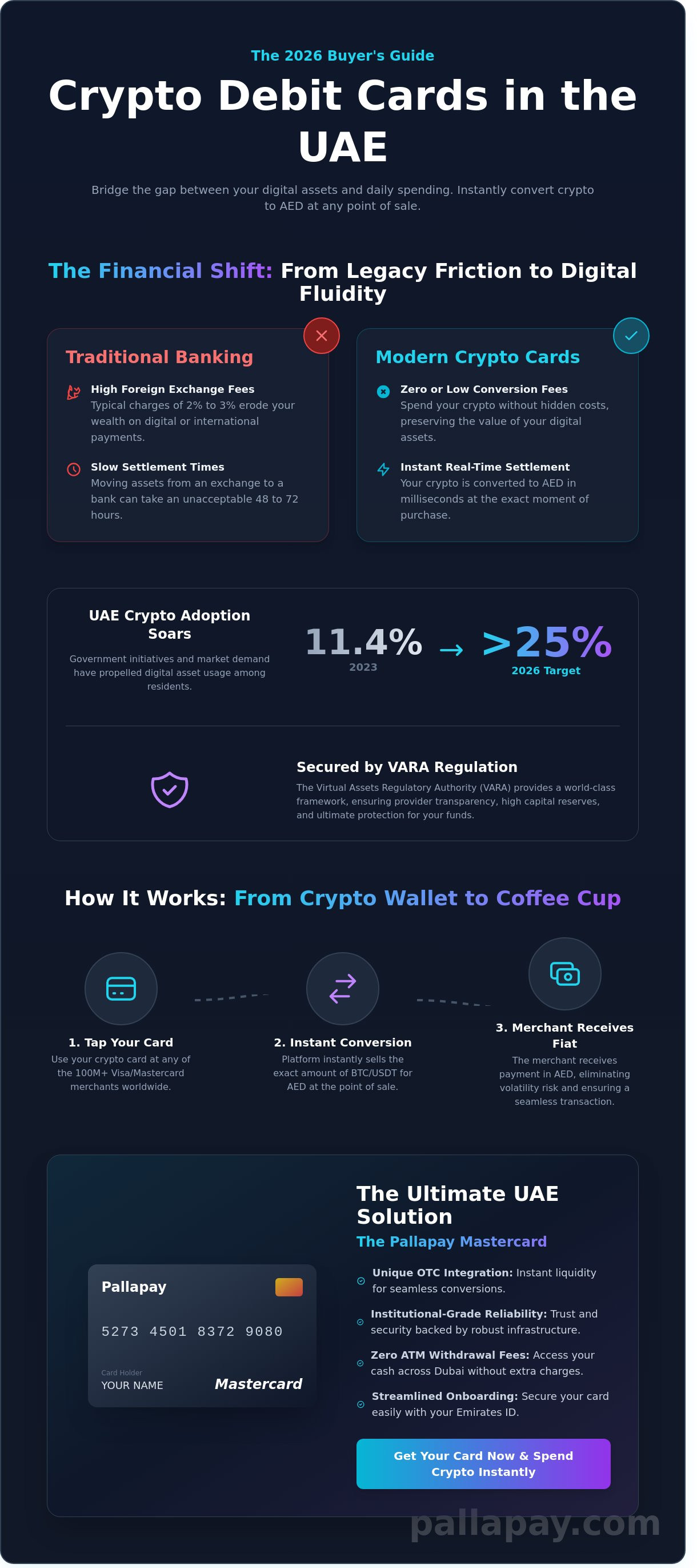 Best Crypto Debit Card in the UAE: 2026 Buying Guide for Residents - Infographic