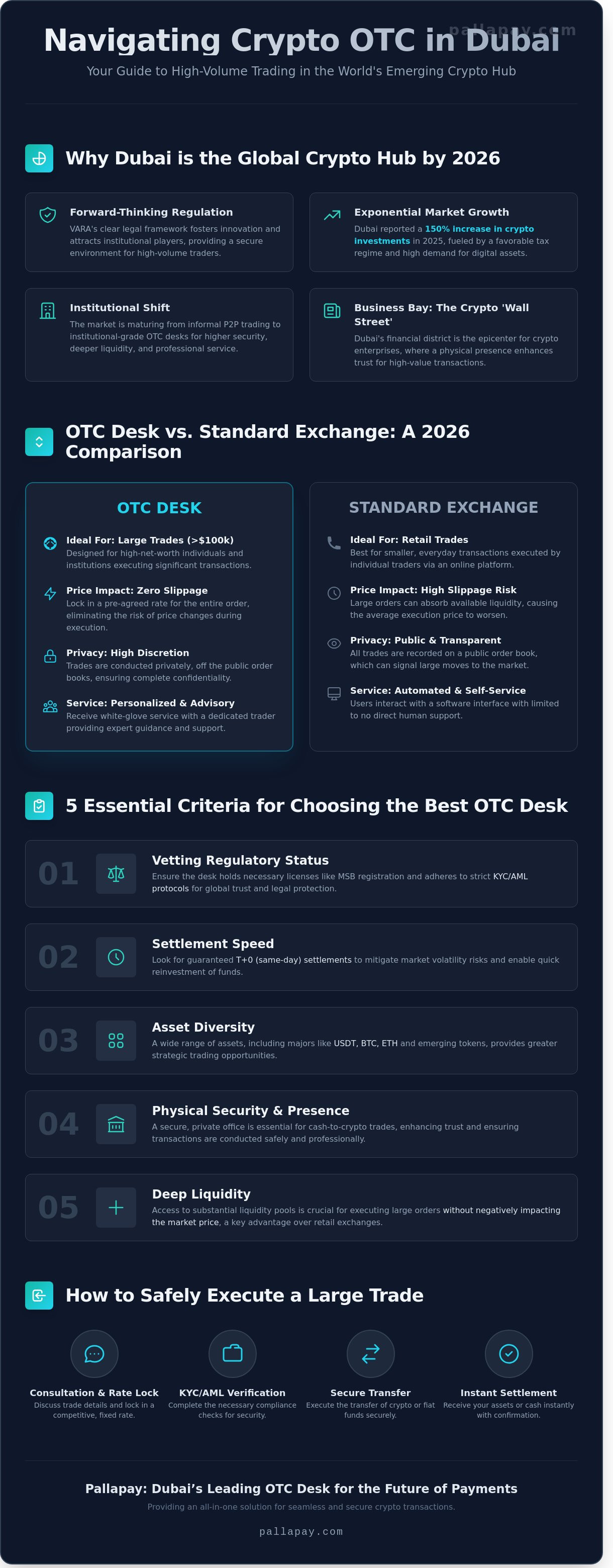 Best OTC Desk in Dubai: The 2026 Buyer’s Guide for Large Crypto Trades - Infographic