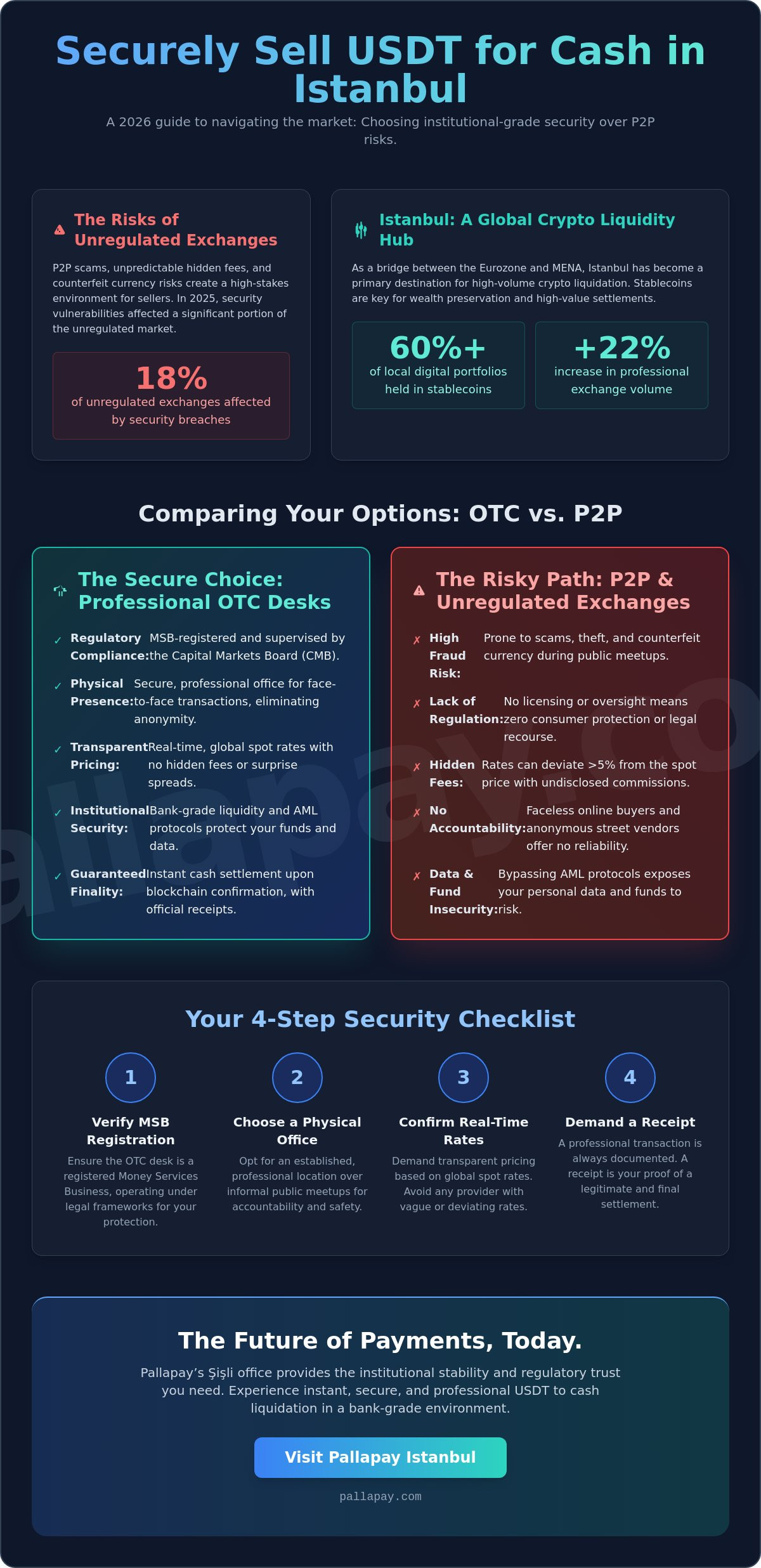 Best Place to Sell USDT in Istanbul: A 2026 Guide to Secure Cash Exchange - Infographic