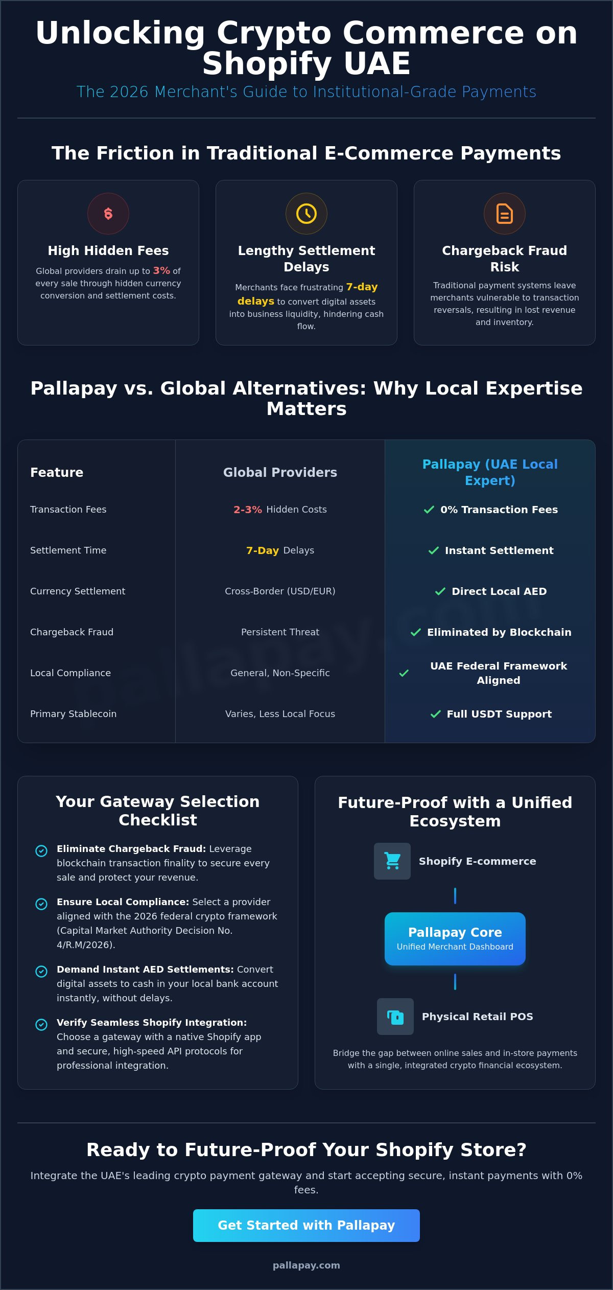 Crypto Payment Gateway for Shopify UAE: The Complete 2026 Merchant Guide