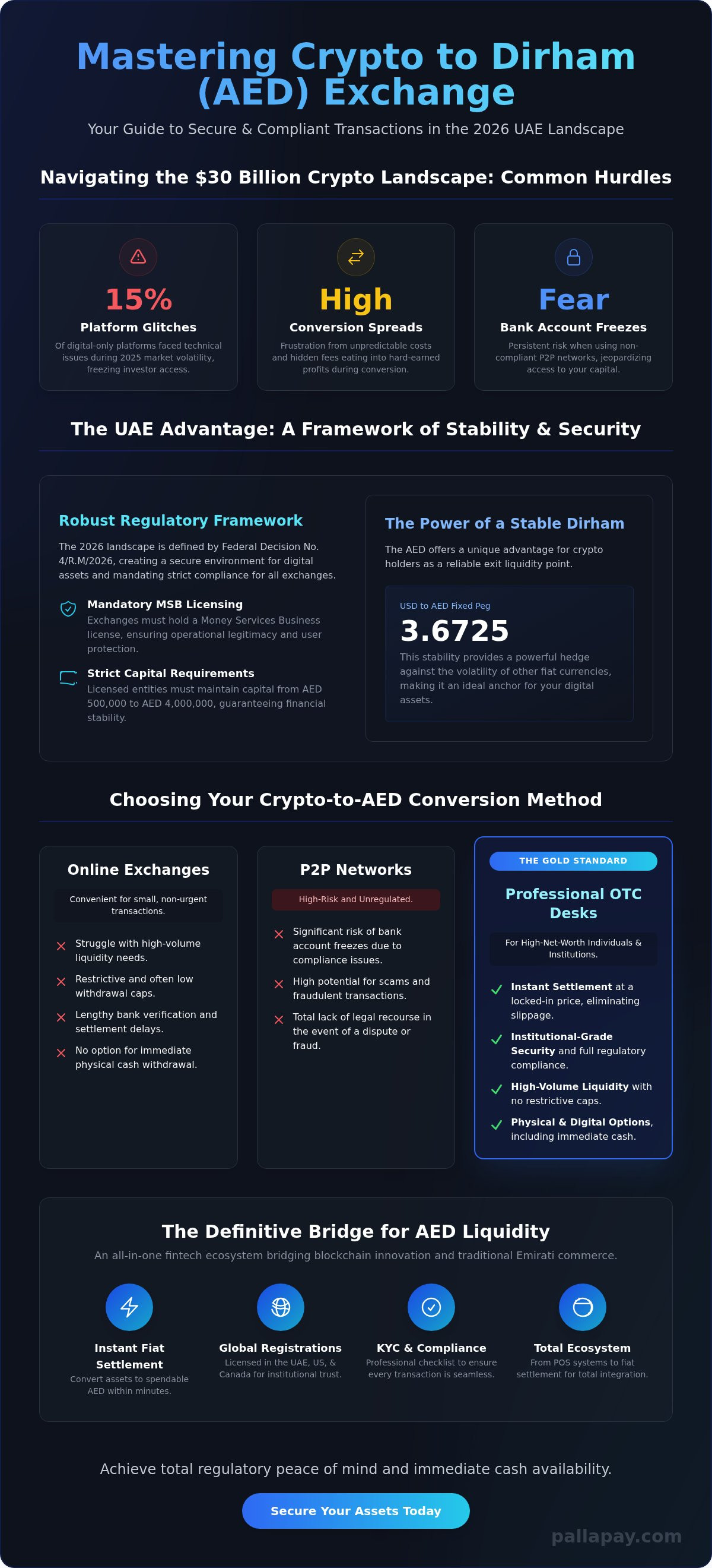Crypto to Dirham Exchange: The 2026 Guide to Instant AED Liquidity