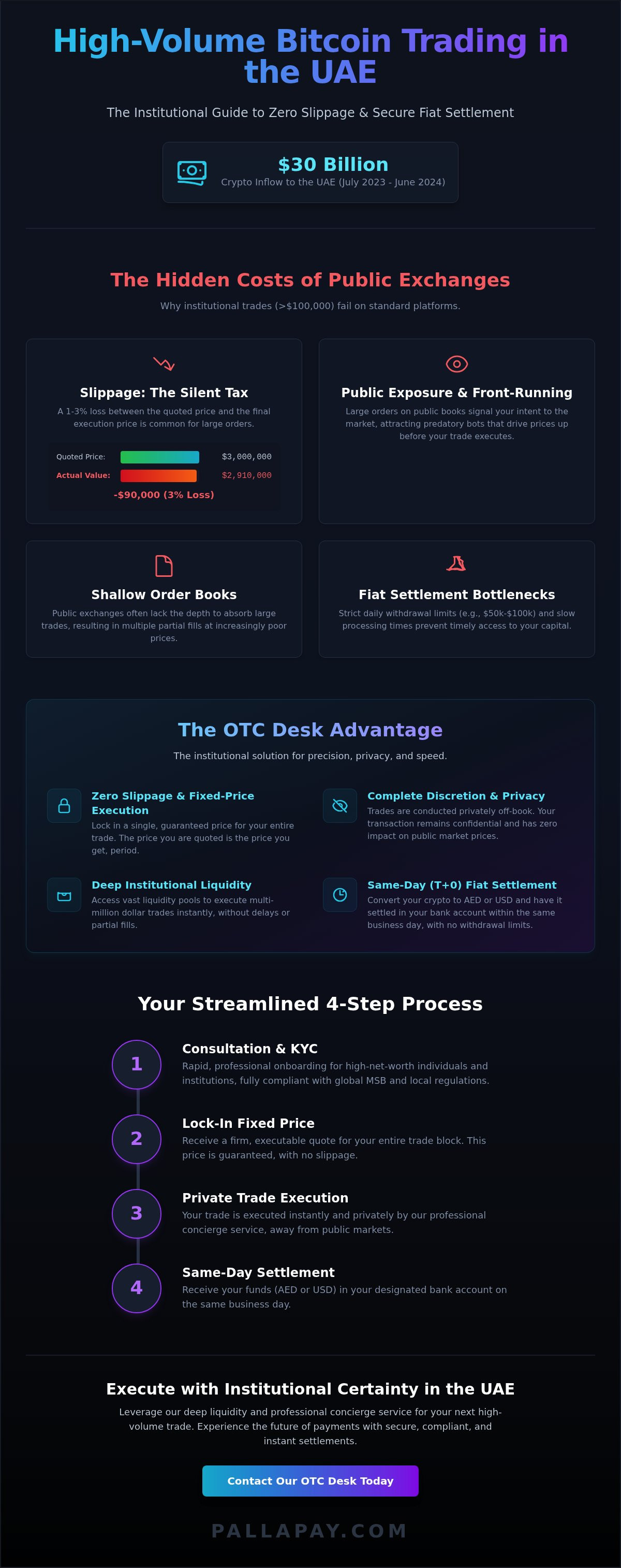 High-Volume BTC Trading in the UAE: The 2026 Institutional Guide to OTC Liquidity