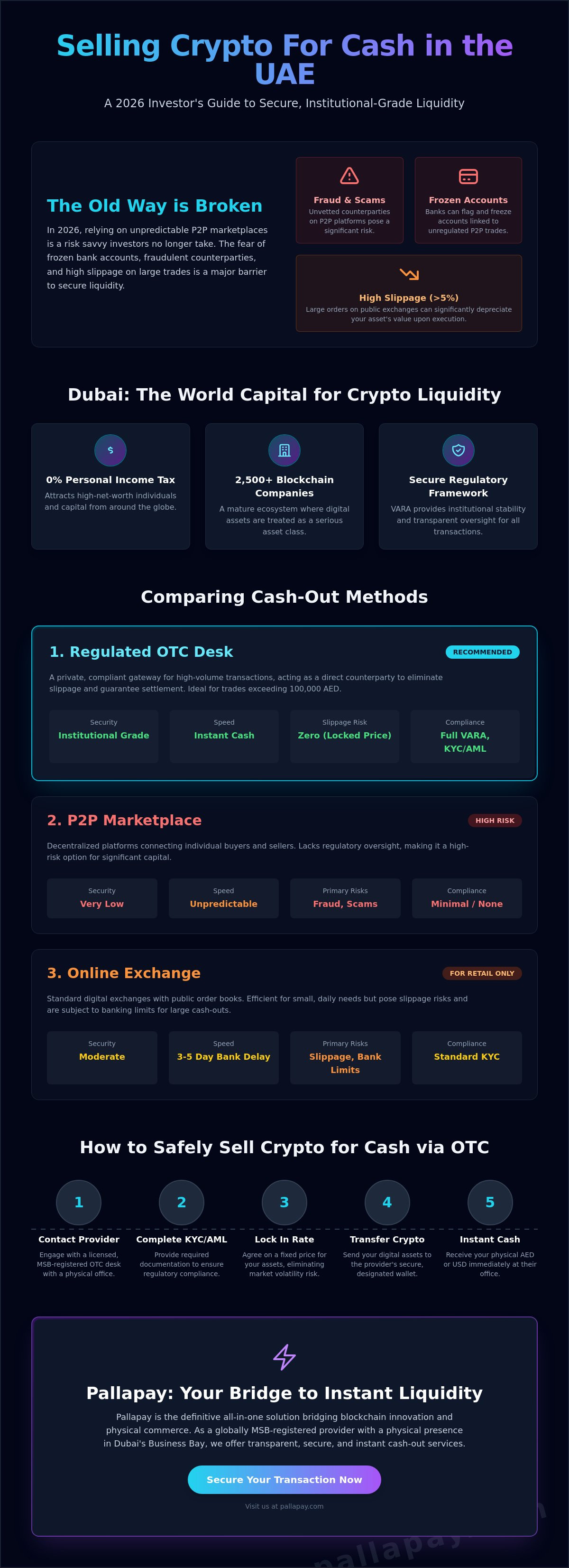 How to Sell Crypto for Cash in the UAE: The 2026 Investor’s Guide - Infographic
