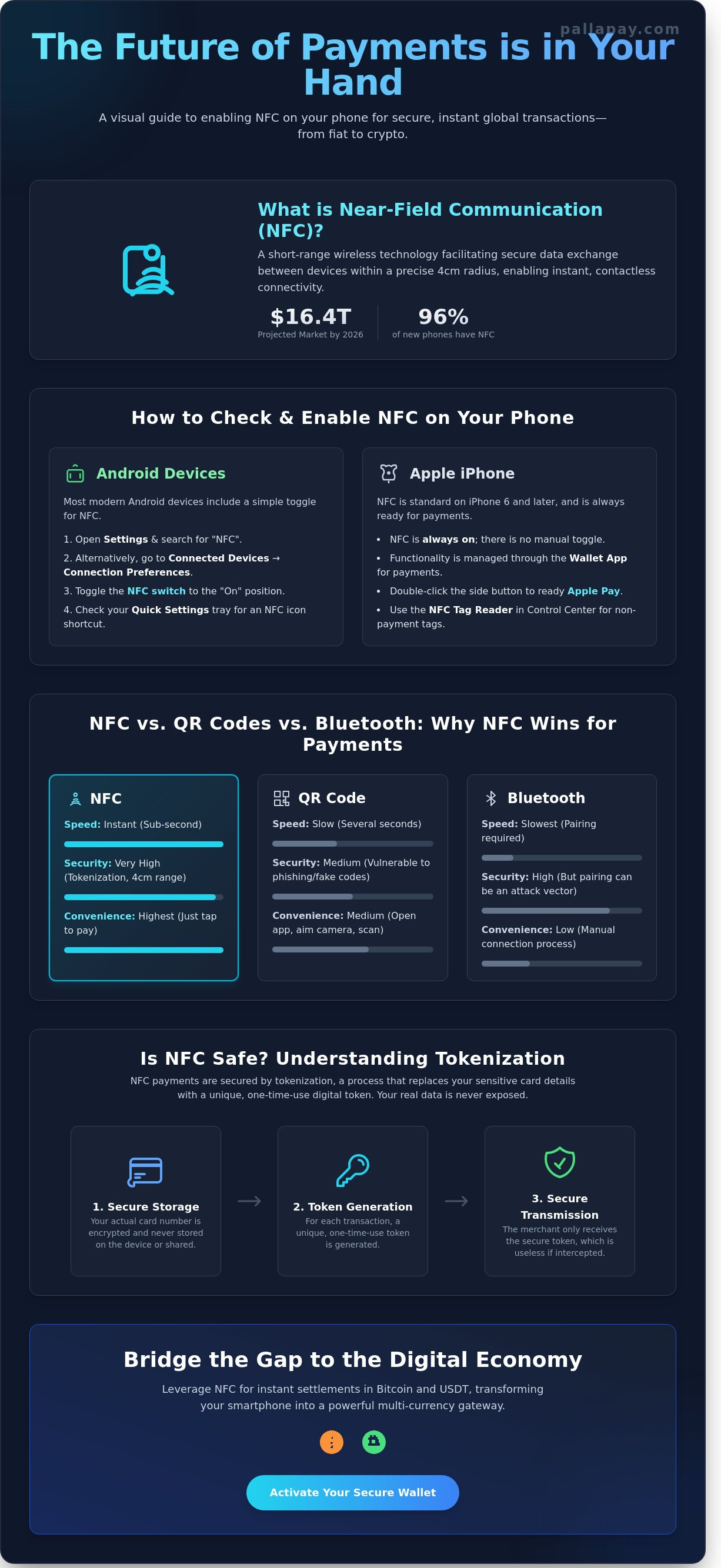 NFC on This Phone: How to Check, Enable, and Use It for Payments in 2026 - Infographic