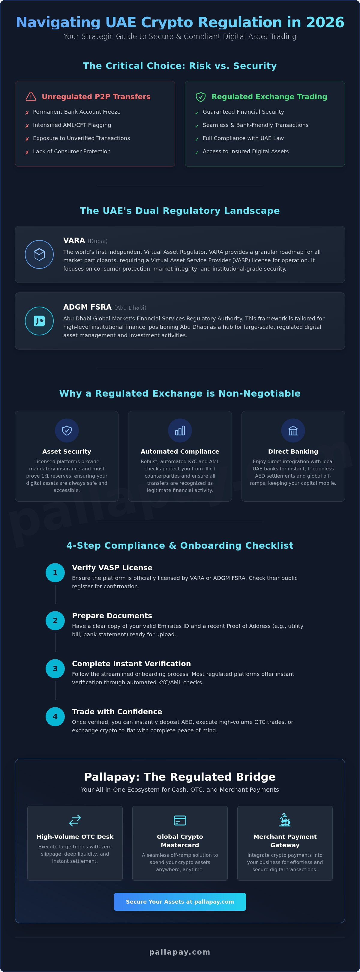 Regulated Crypto Exchange UAE: The 2026 Guide to Licensed Trading & OTC - Infographic