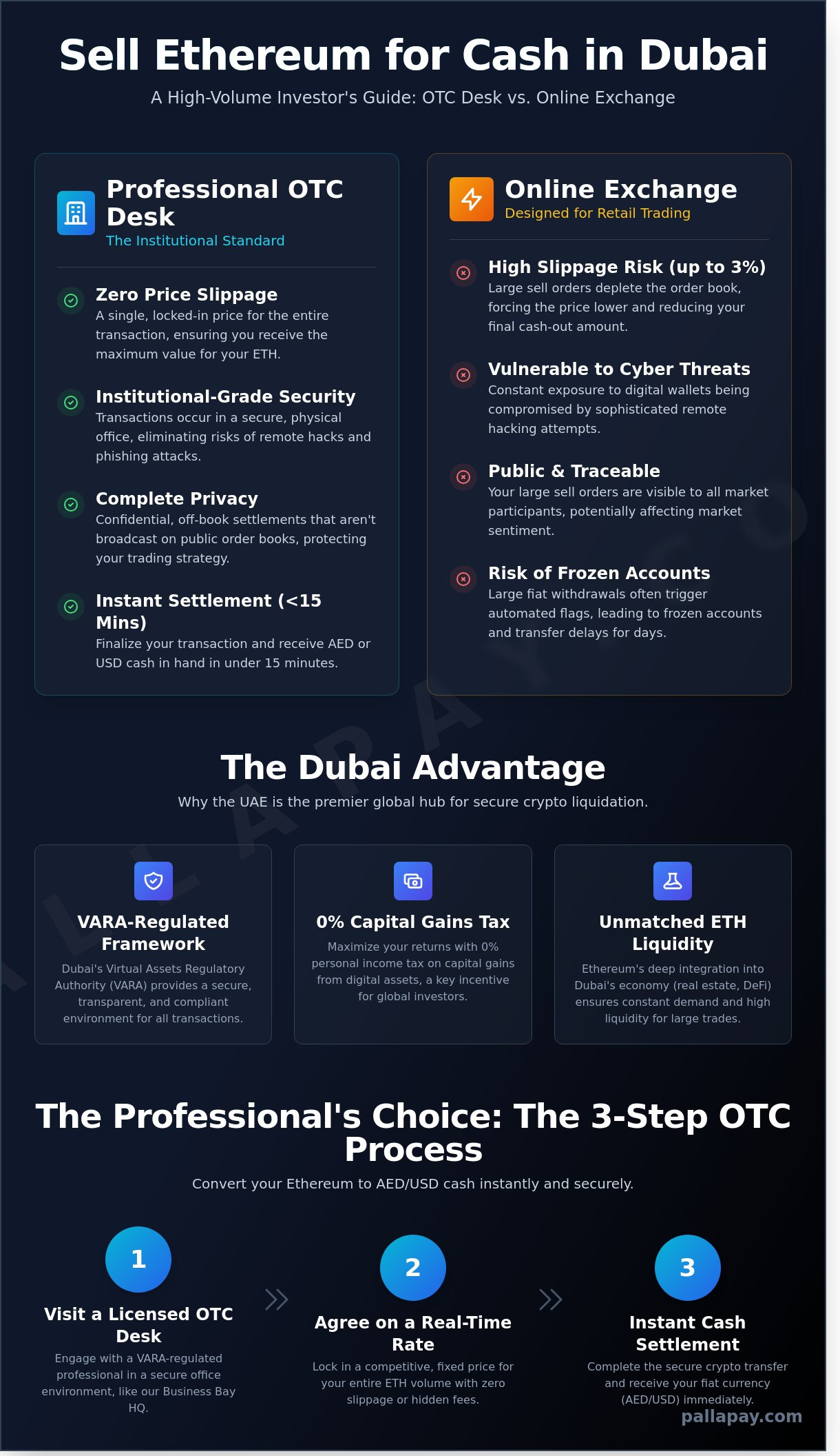 Selling Ethereum for Cash in Dubai: The Complete 2026 OTC Guide - Infographic