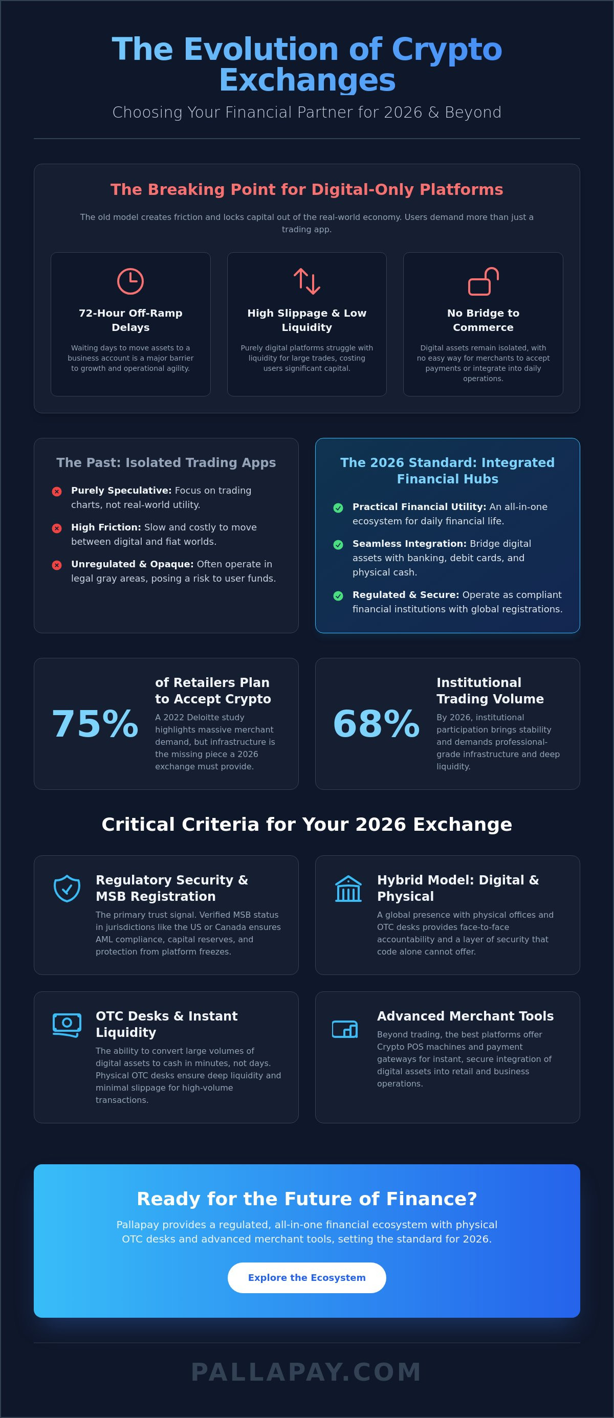 The Best Crypto Exchange in 2026: A Guide to Security, Utility, and Global Liquidity - Infographic