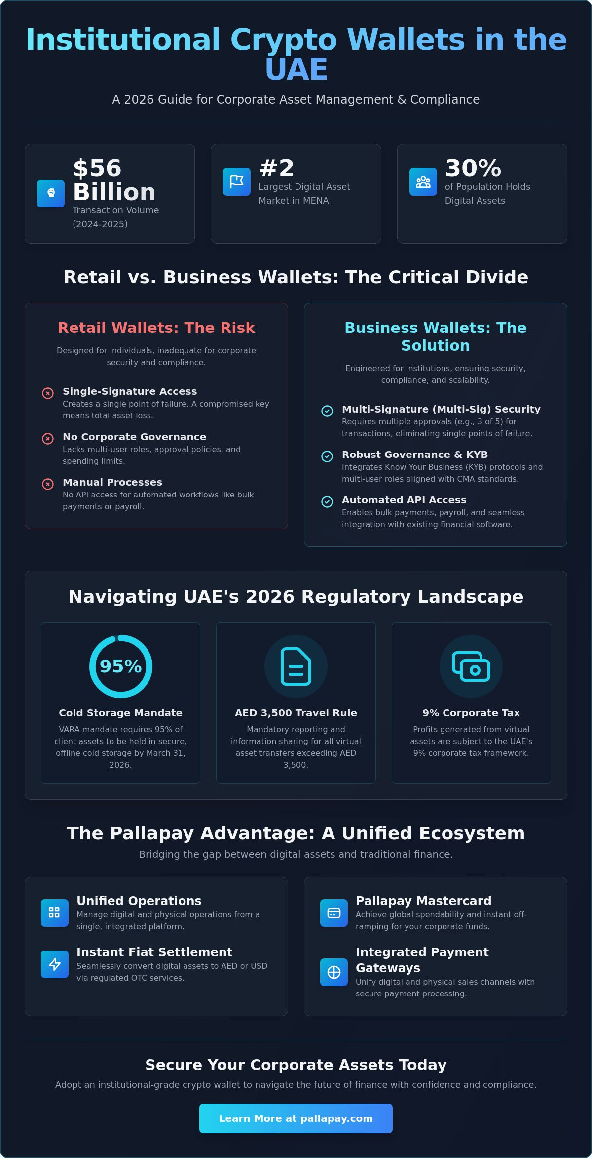 Business Crypto Wallet UAE: The 2026 Corporate Guide to Digital Asset Management
