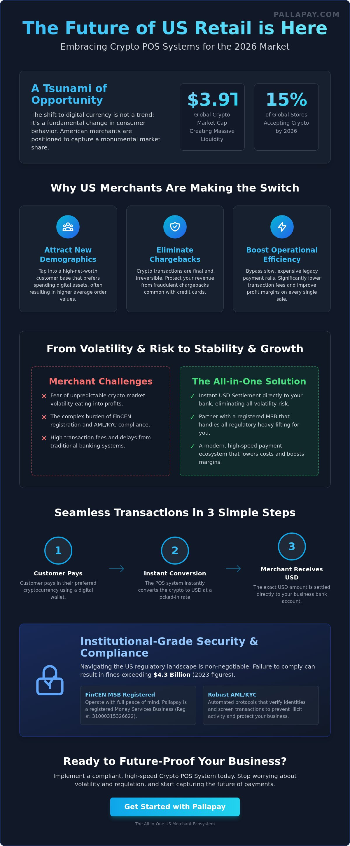 Crypto POS System USA: The Merchant’s Guide to Digital Payments in 2026