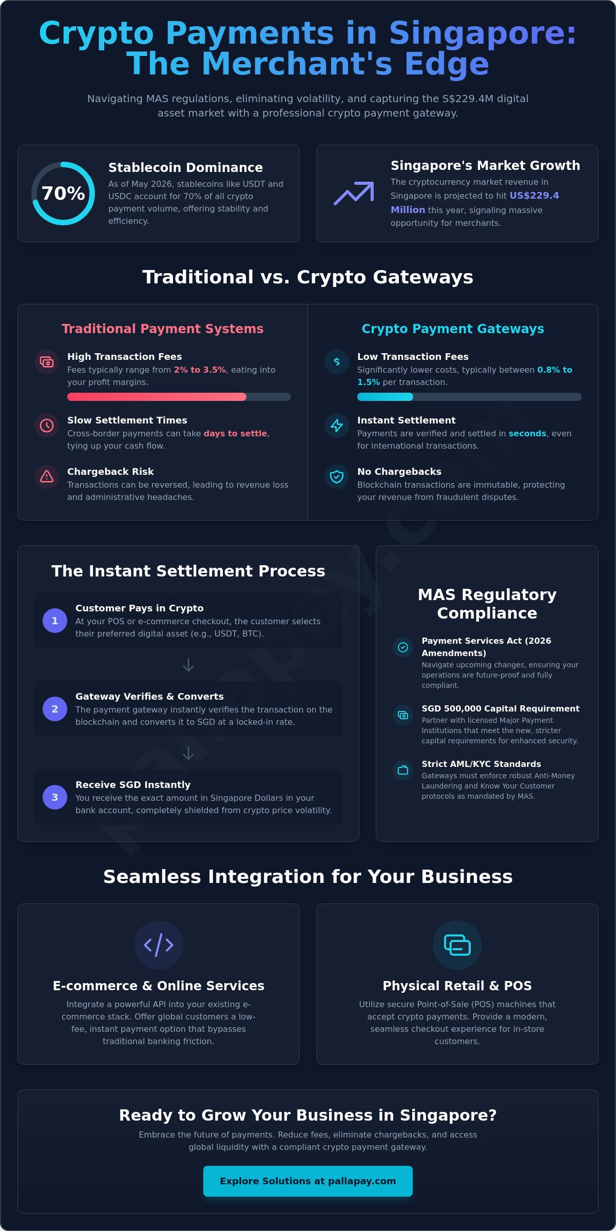Crypto Payment Gateway Singapore: The 2026 Merchant’s Guide to Digital Payments