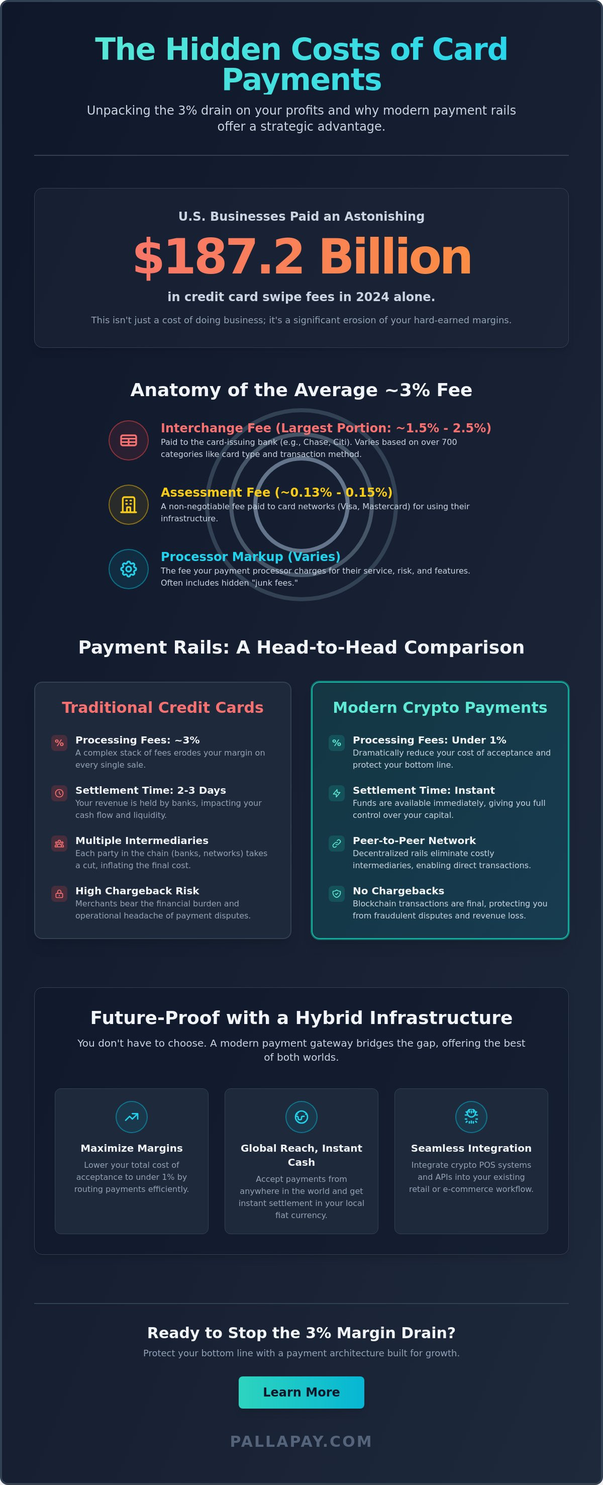 Crypto vs Credit Card Processing Fees: The 2026 Merchant Strategy Guide