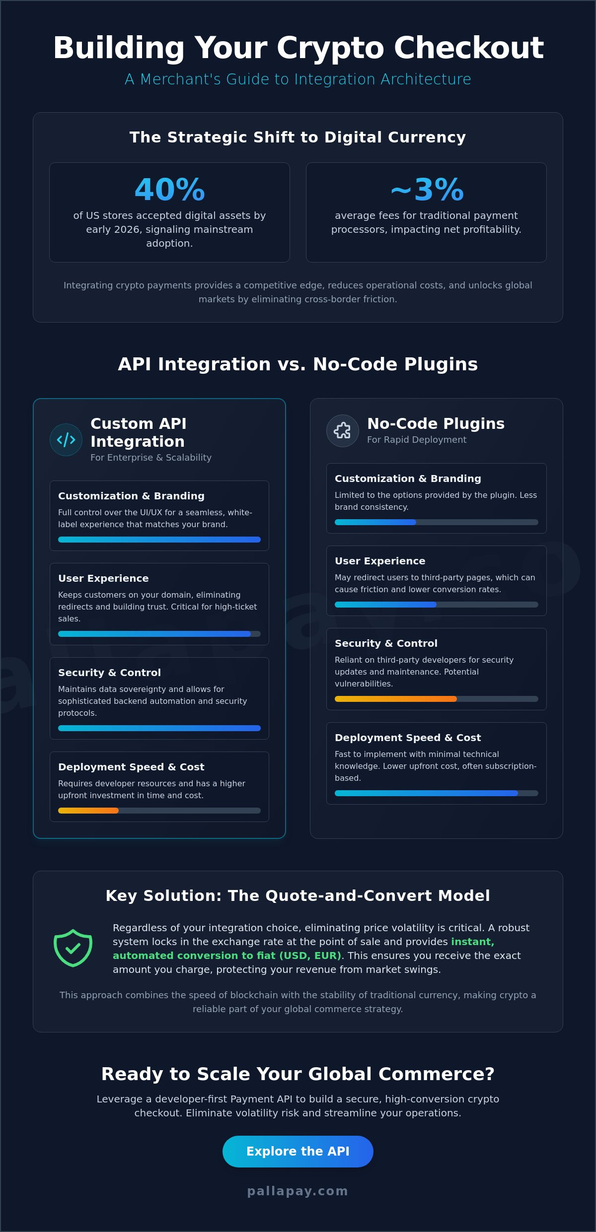Designing a Crypto Checkout Flow: The 2026 Merchant Integration Guide