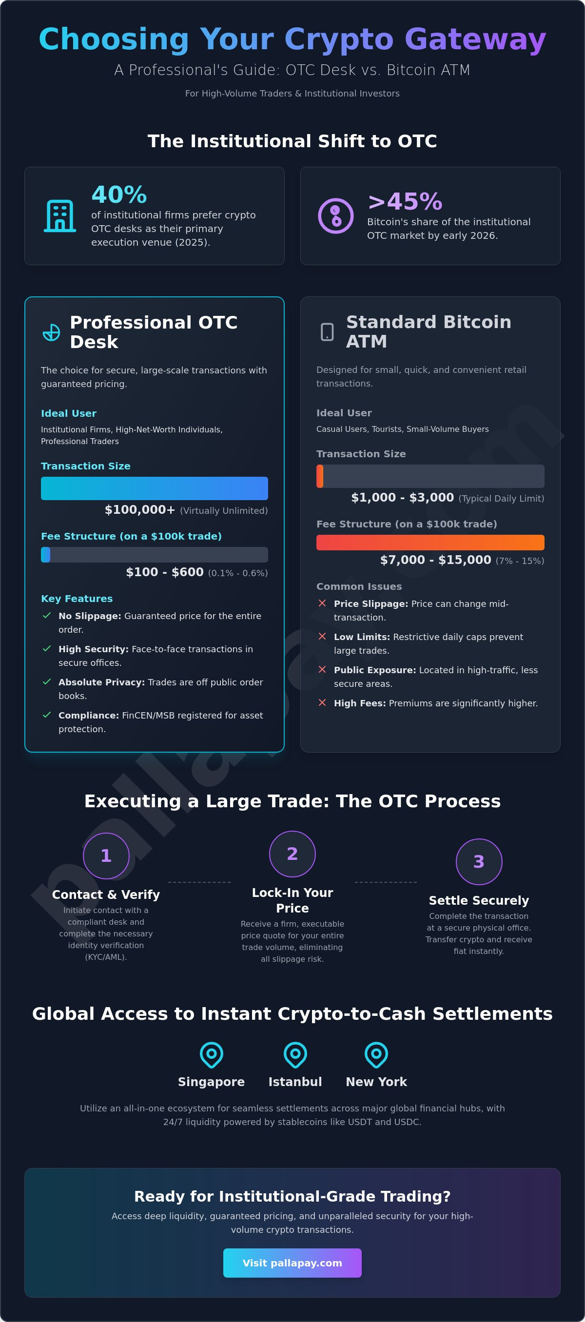 Finding a Bitcoin OTC Desk Near Me: The 2026 High-Volume Trading Guide