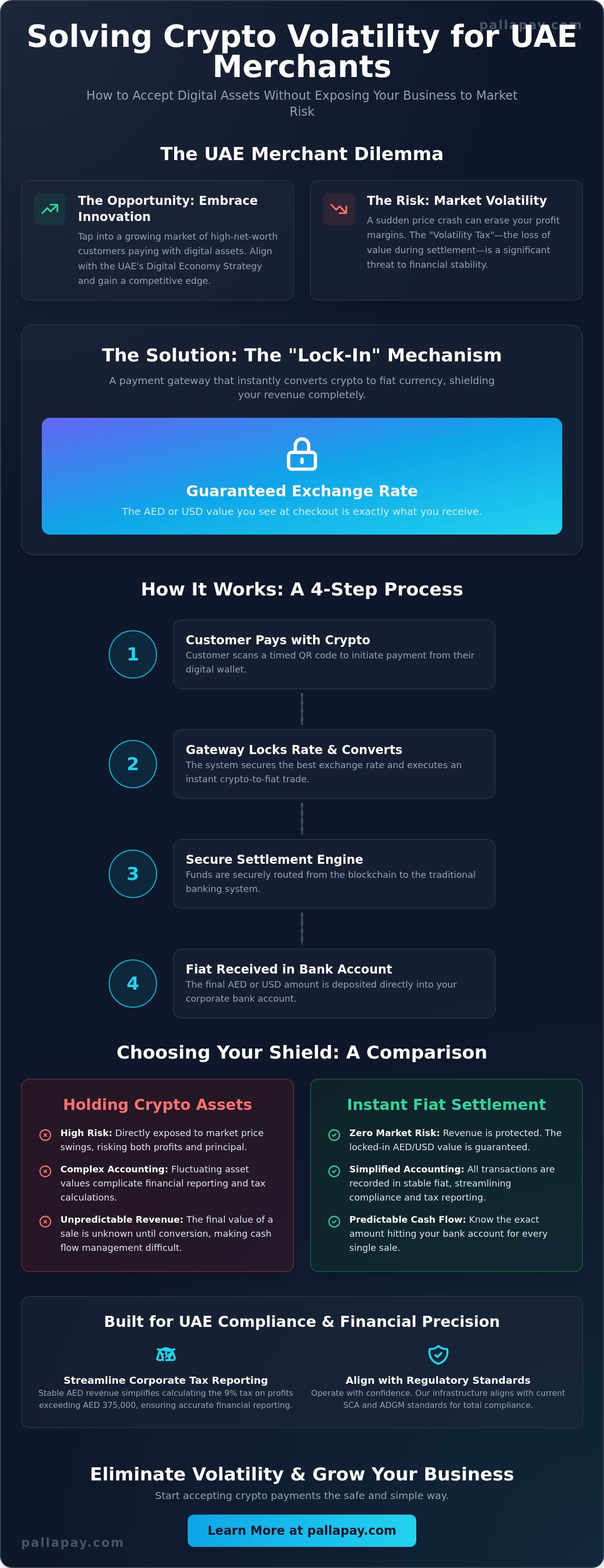 How to Avoid Crypto Volatility for Merchants in the UAE: The 2026 Strategic Guide