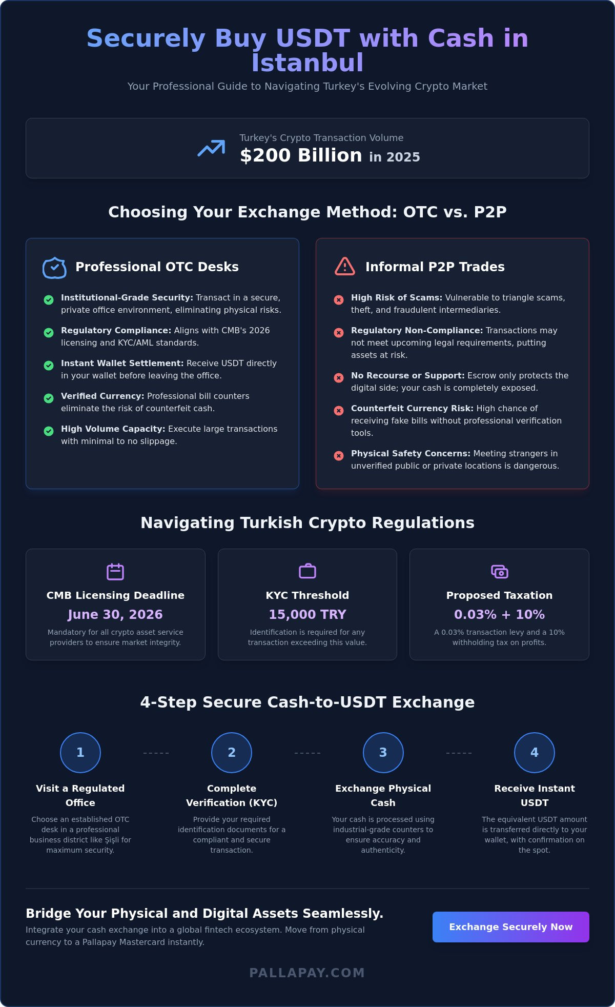 How to Buy USDT with Cash in Istanbul: The Complete 2026 Guide to OTC Exchange