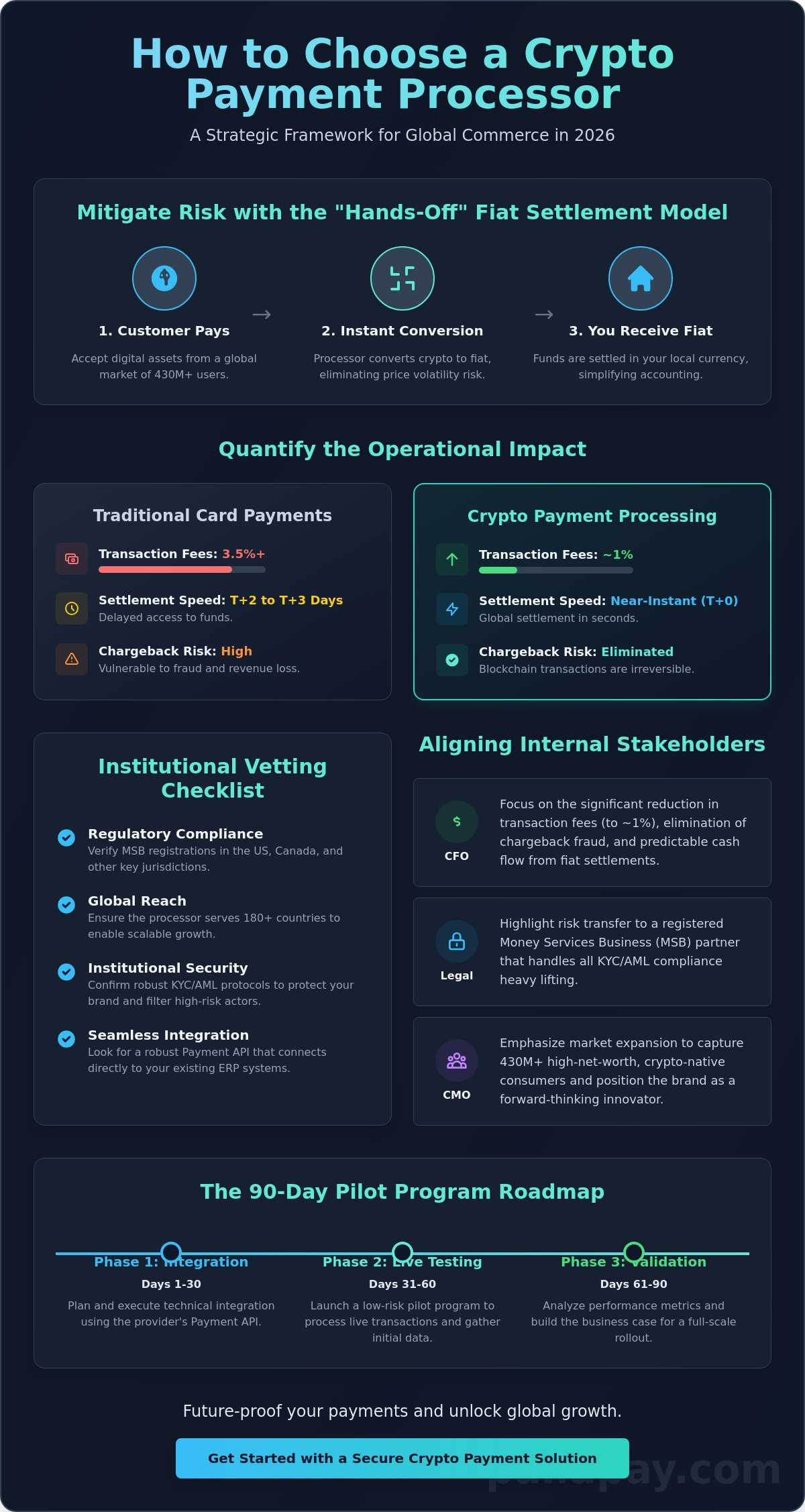 How to Choose a Crypto Payment Processor: A 2026 Stakeholder Guide