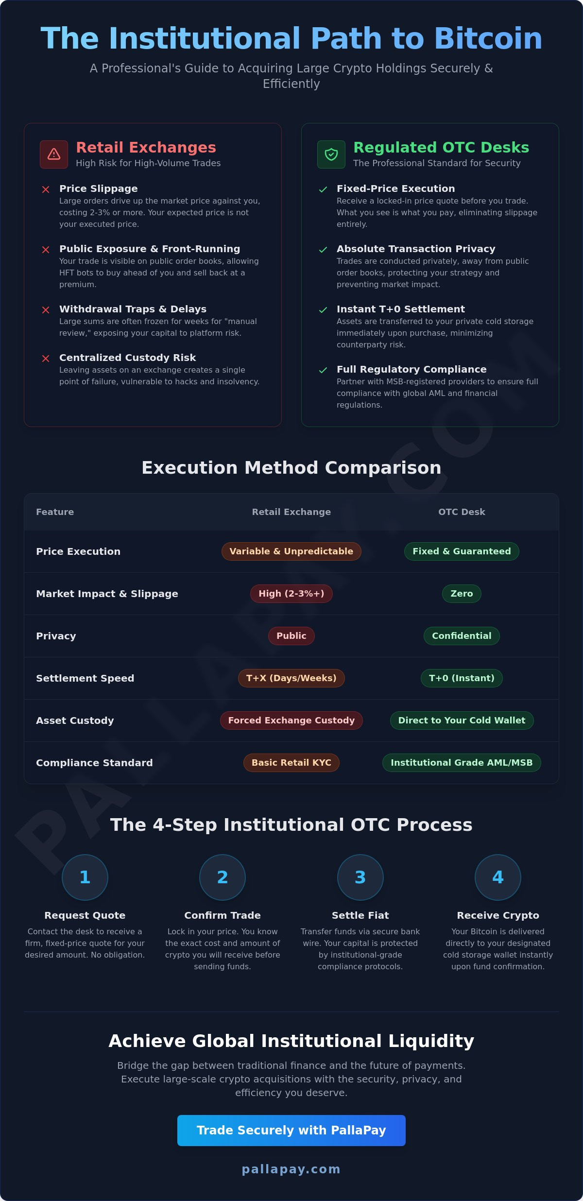 How to Safely Buy Large Amounts of Bitcoin: The 2026 Institutional Guide
