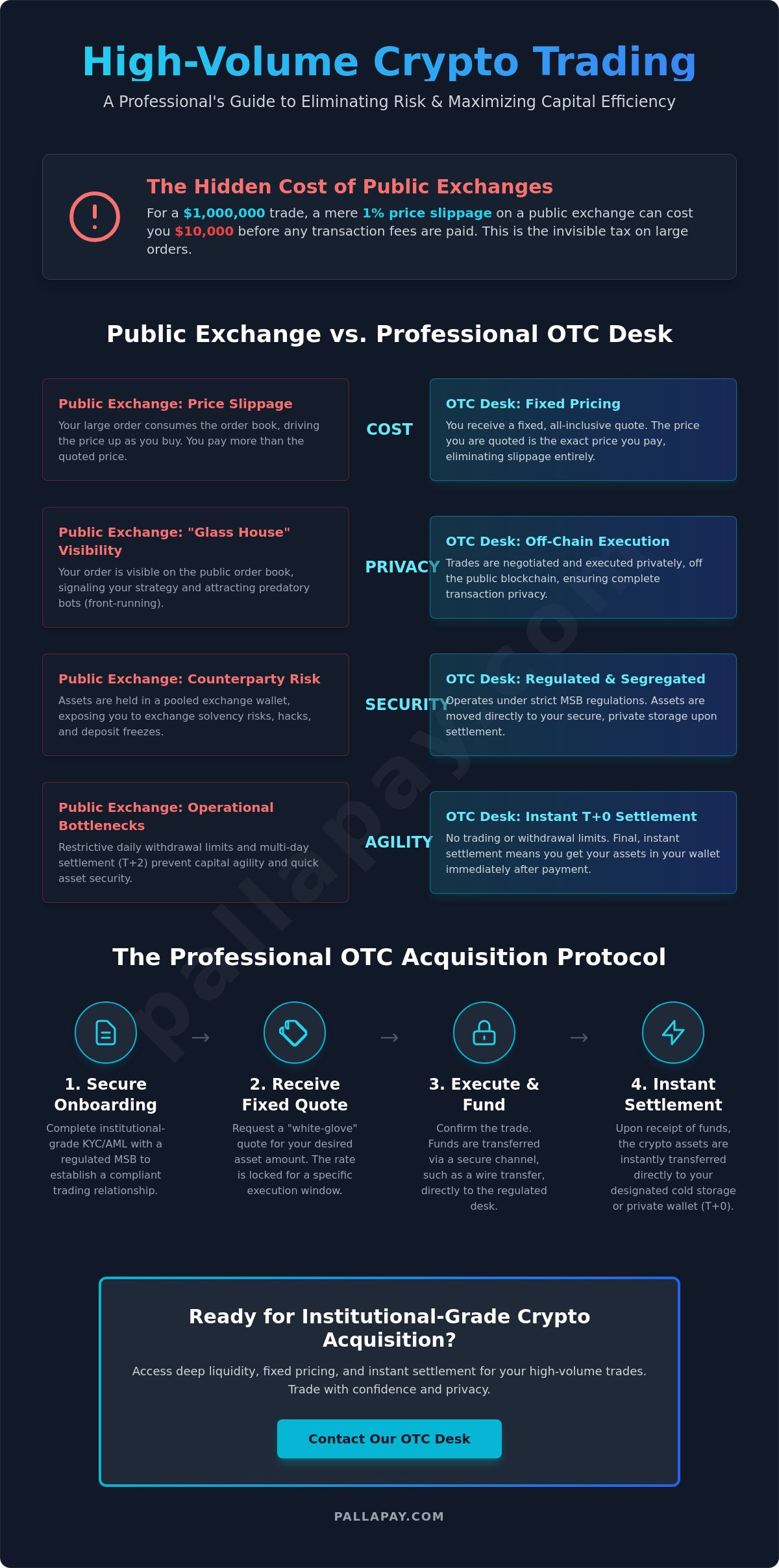 How to Safely Buy Large Amounts of Crypto OTC: The 2026 Security Protocol