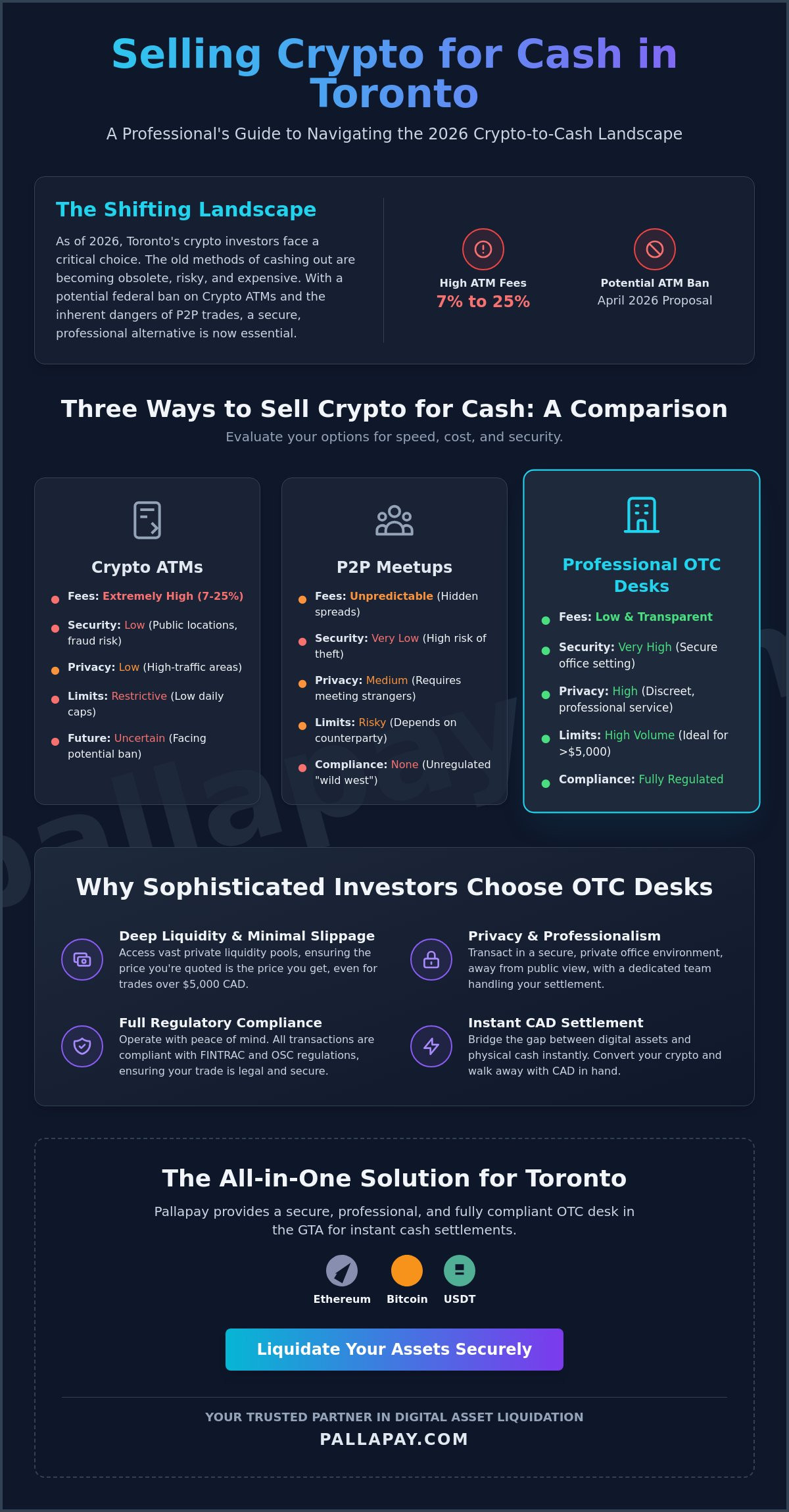 How to Sell Crypto for Cash in Toronto: The 2026 Guide to Secure Exchange
