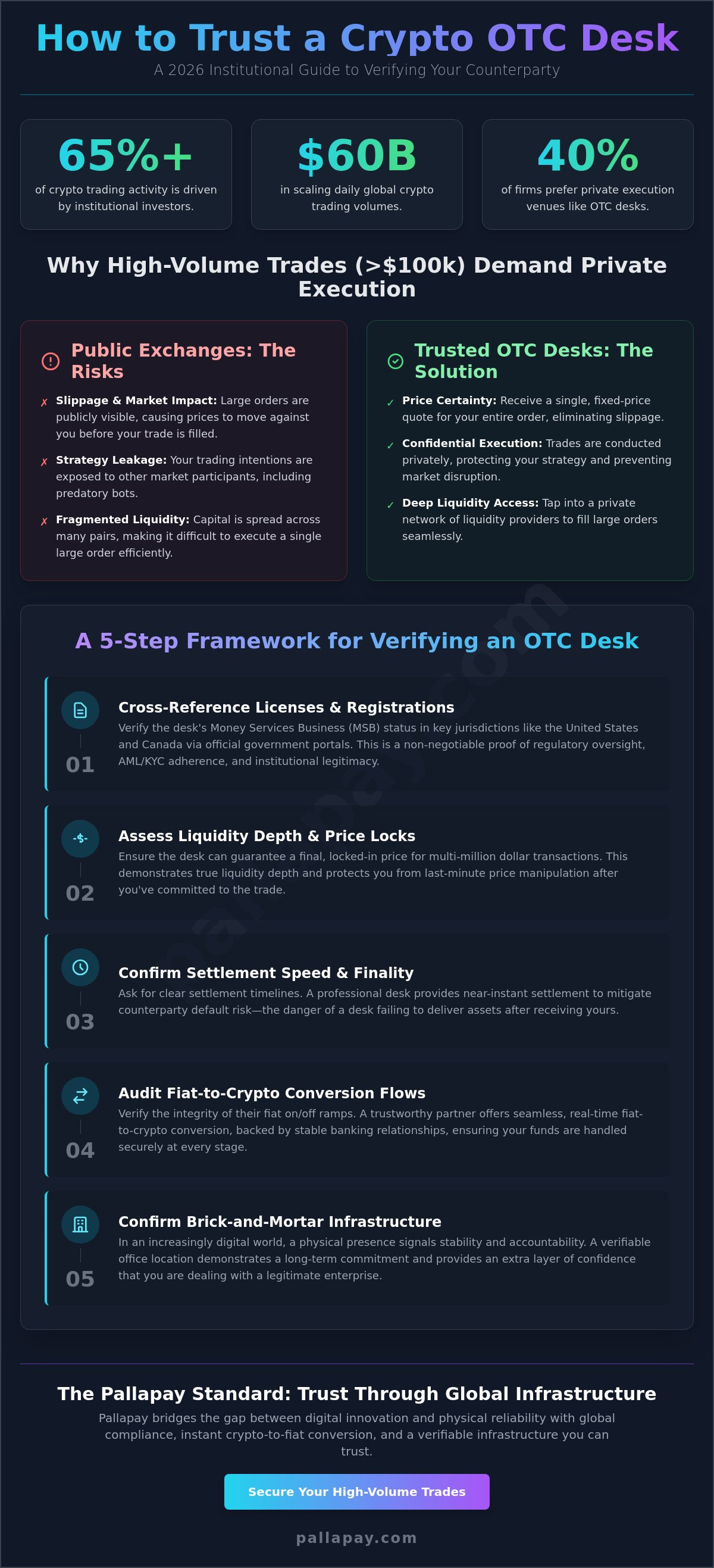 How to Trust a Crypto OTC Desk: The 2026 Guide to Verifying Counterparty Integrity