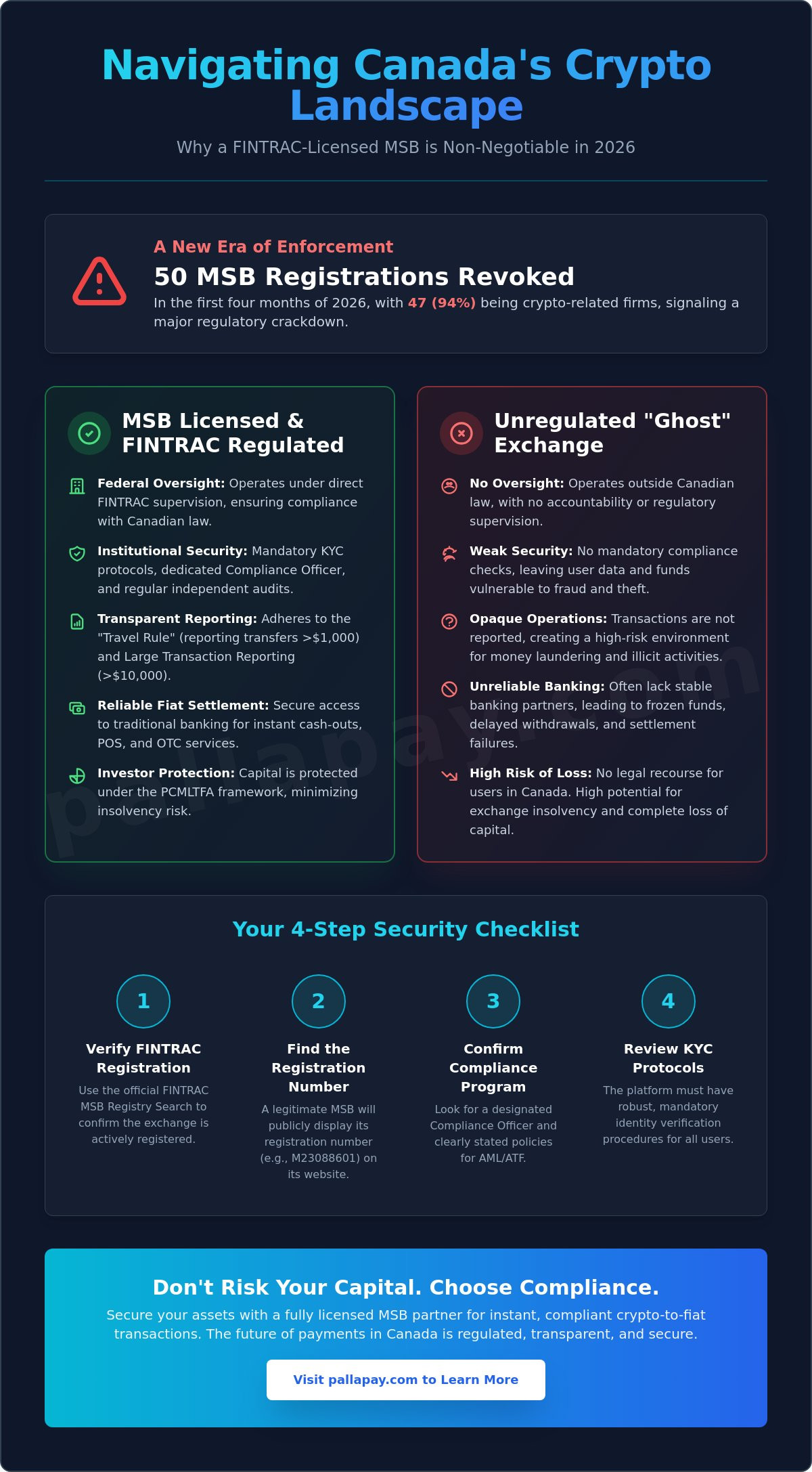 MSB Licensed Crypto Exchange in Canada: The 2026 Regulatory & Utility Guide