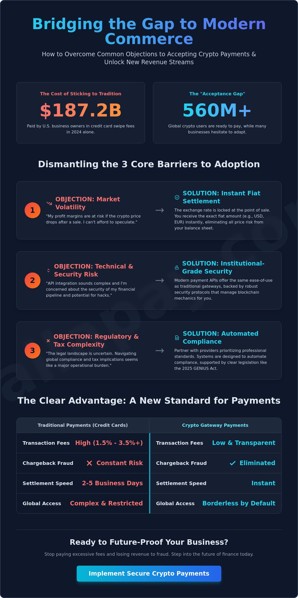 Overcoming Common Objections to Accepting Crypto Payments: A 2026 Merchant Guide