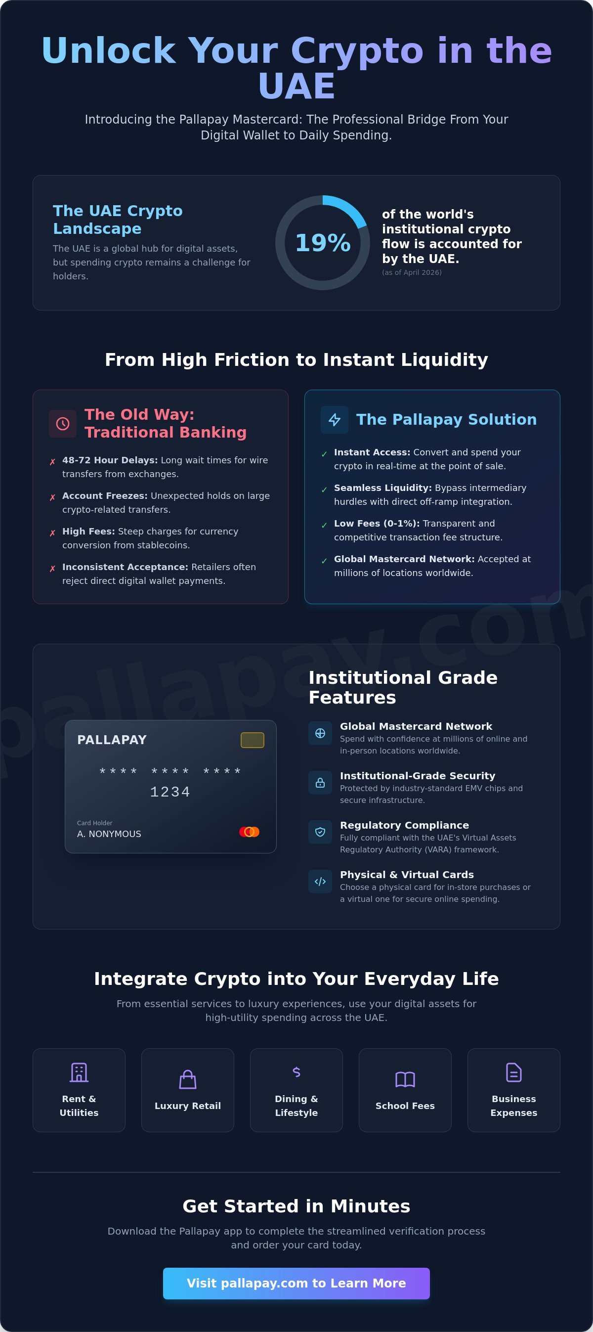 Pallapay Mastercard UAE: The Definitive 2026 Guide to Spending Crypto