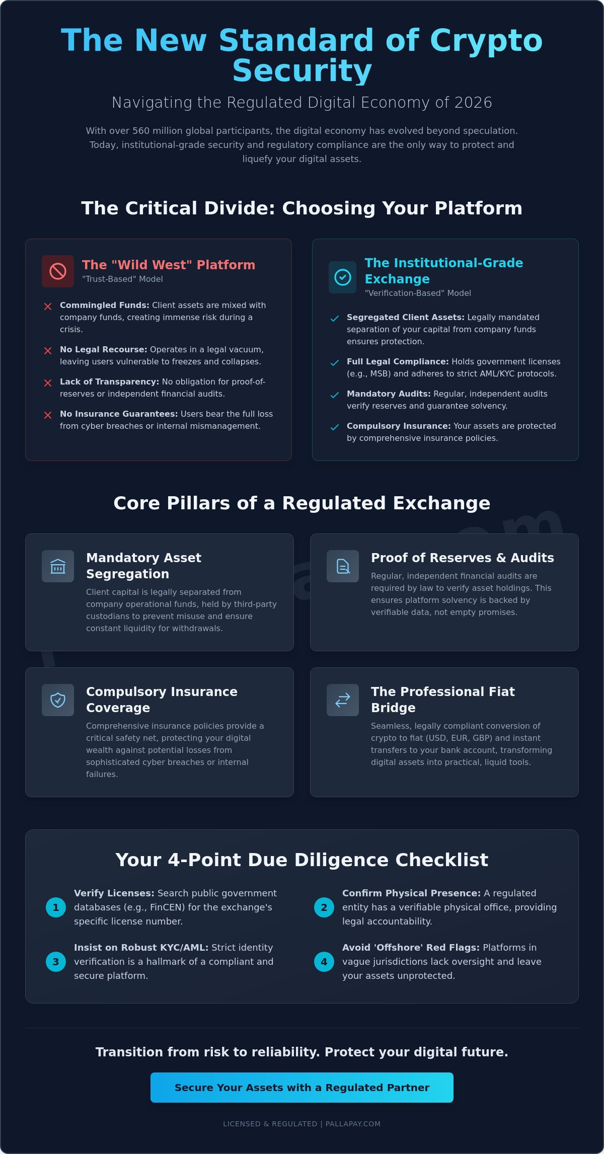 The Essential Benefits of Using a Regulated Crypto Exchange in 2026