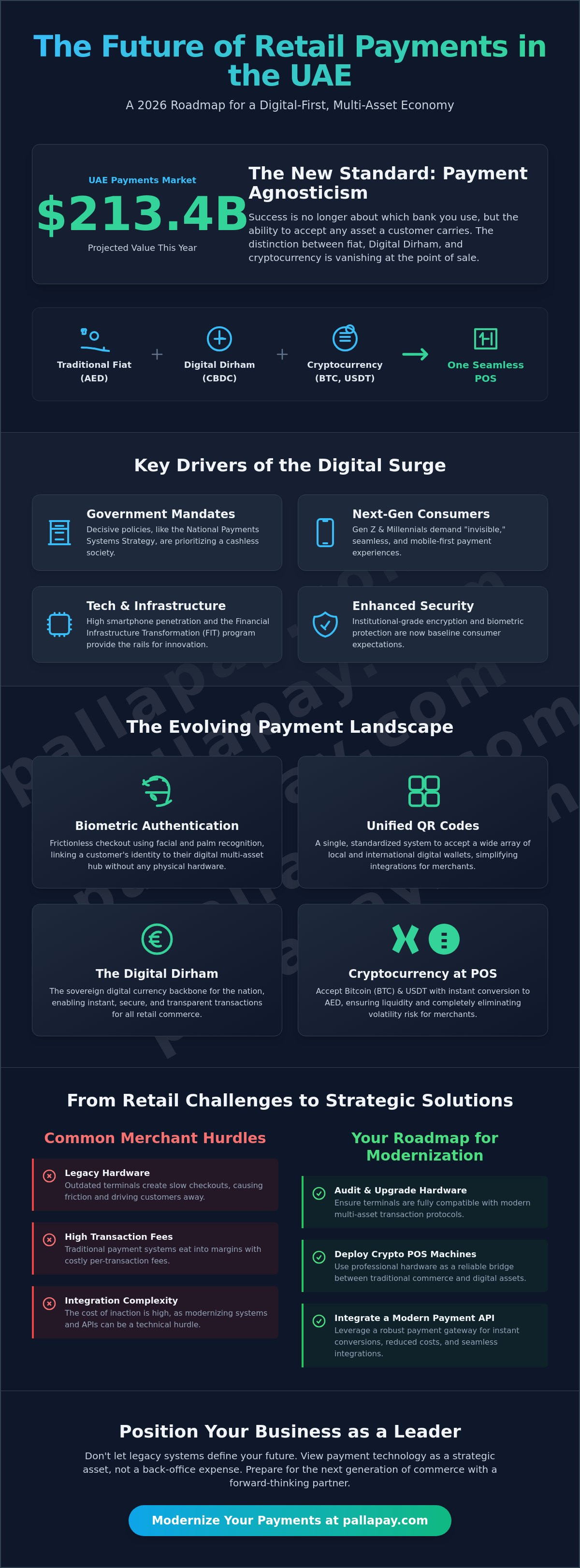 The Future of Retail Payments in UAE: Key Trends and Innovations for 2026