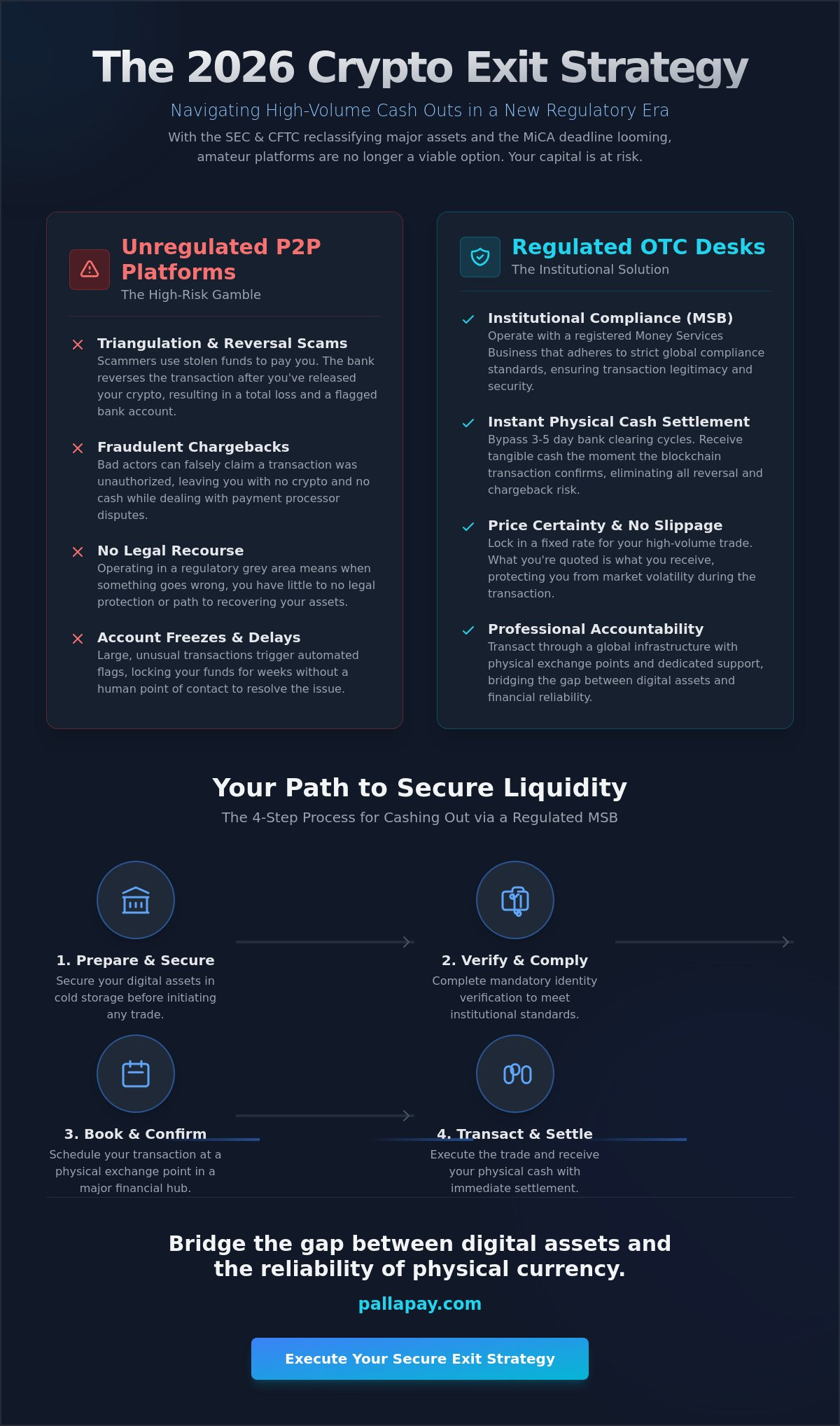 The Most Secure Way to Sell Crypto for Cash: A 2026 Professional Guide