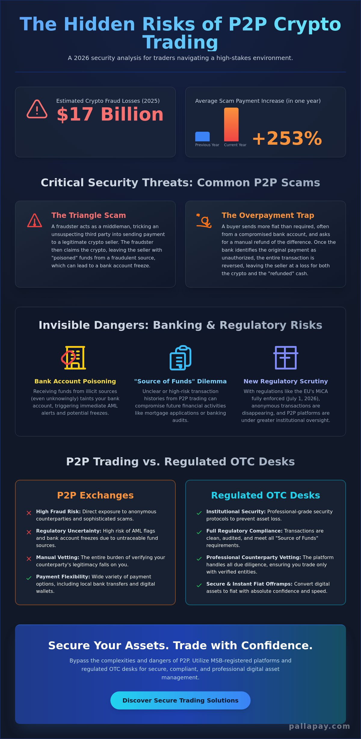 What Are the Risks of P2P Crypto Trading? A Comprehensive 2026 Guide
