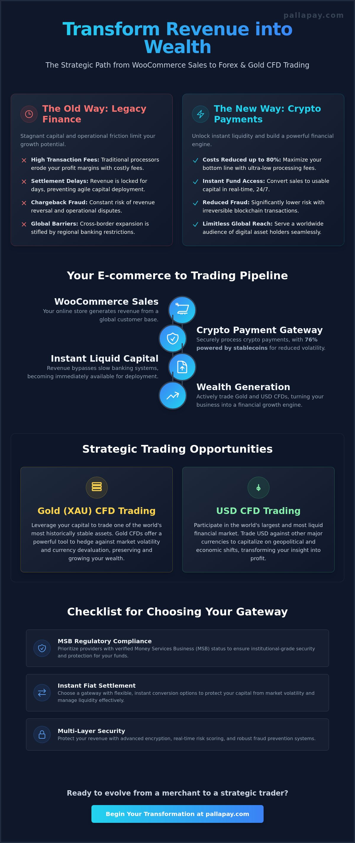 Integrating a WooCommerce Crypto Payment Gateway: The 2026 Merchant Guide