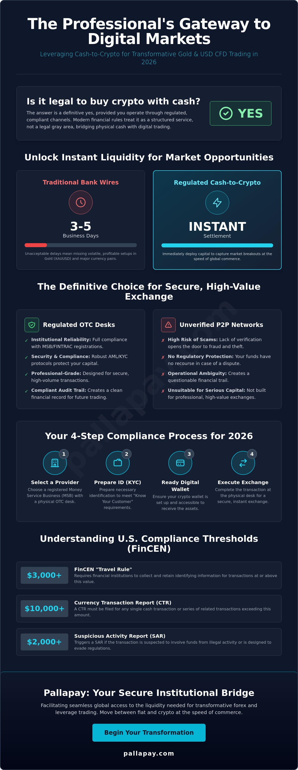 Is It Legal to Buy Crypto with Cash? The 2026 Compliance and Safety Guide