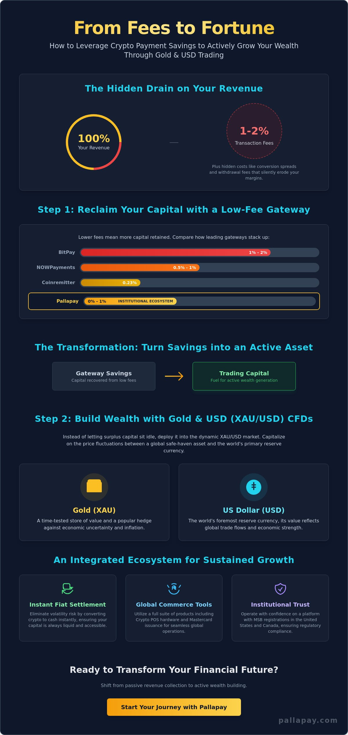 Crypto Payment Gateway with Lowest Fees: The 2026 Merchant Comparison Guide