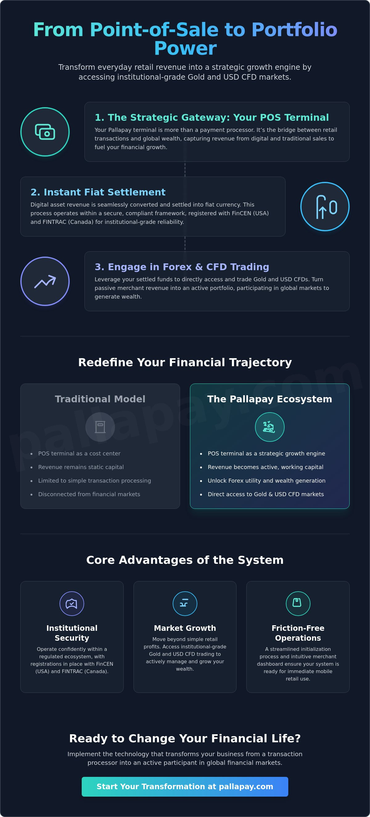 Pallapay POS Machine Setup Guide: Scaling Your Business with Crypto and Forex Utility