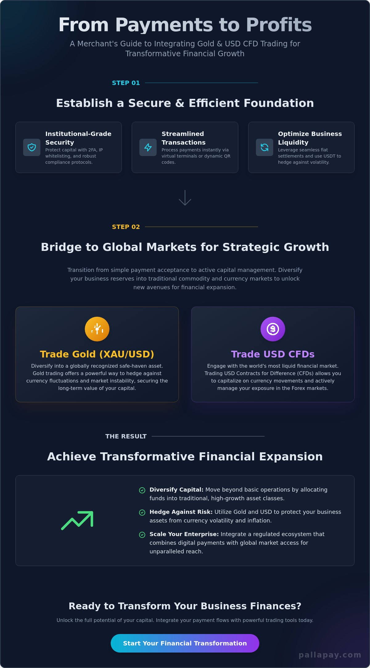 Mastering the Crypto Merchant Dashboard: A 2026 Tutorial for Global Growth