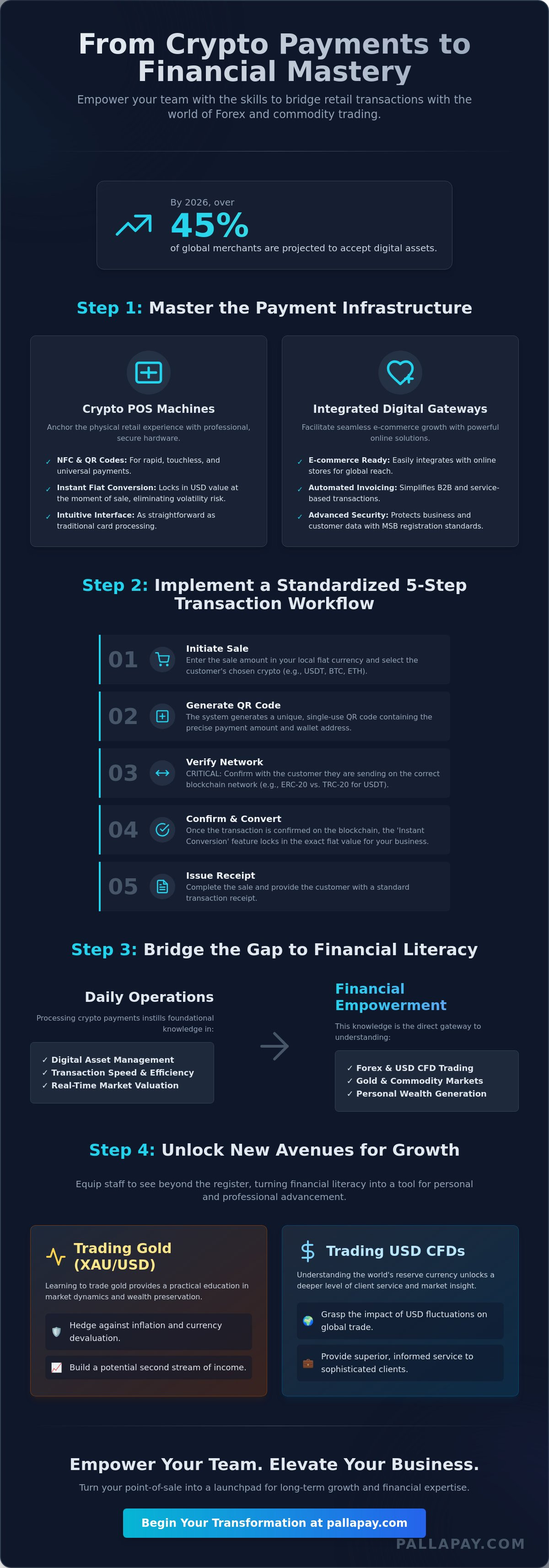 How to Train Staff to Accept Crypto Payments: A 2026 Guide to Digital Financial Transformation