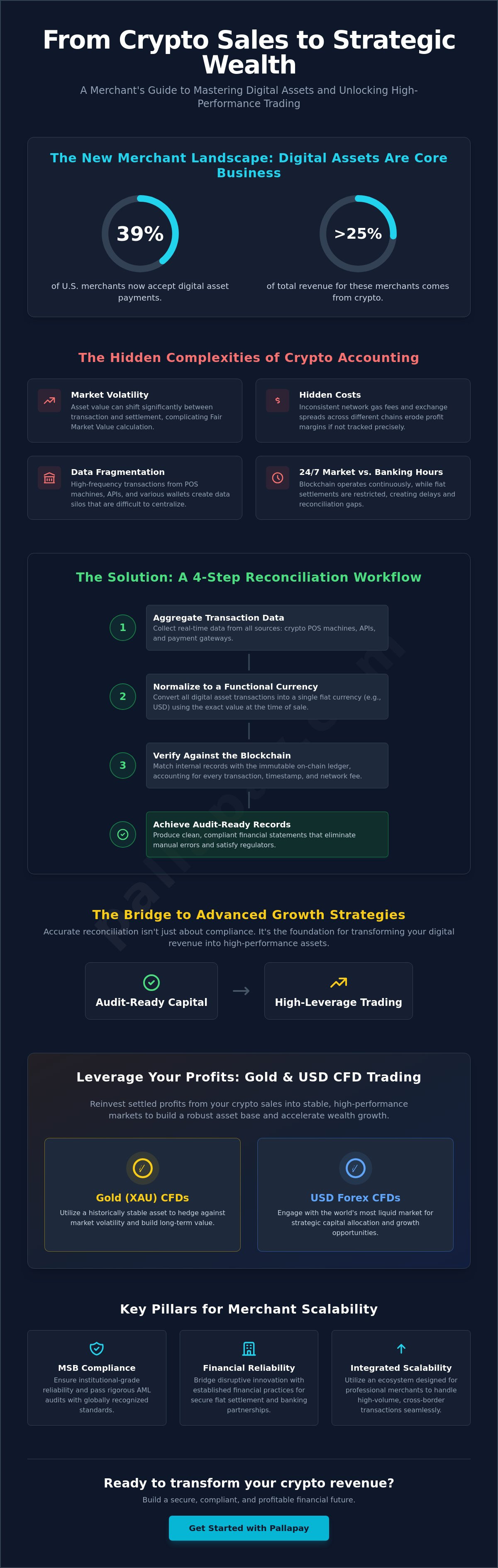 Reconciling Crypto Sales in Accounting: A 2026 Guide for Modern Merchants