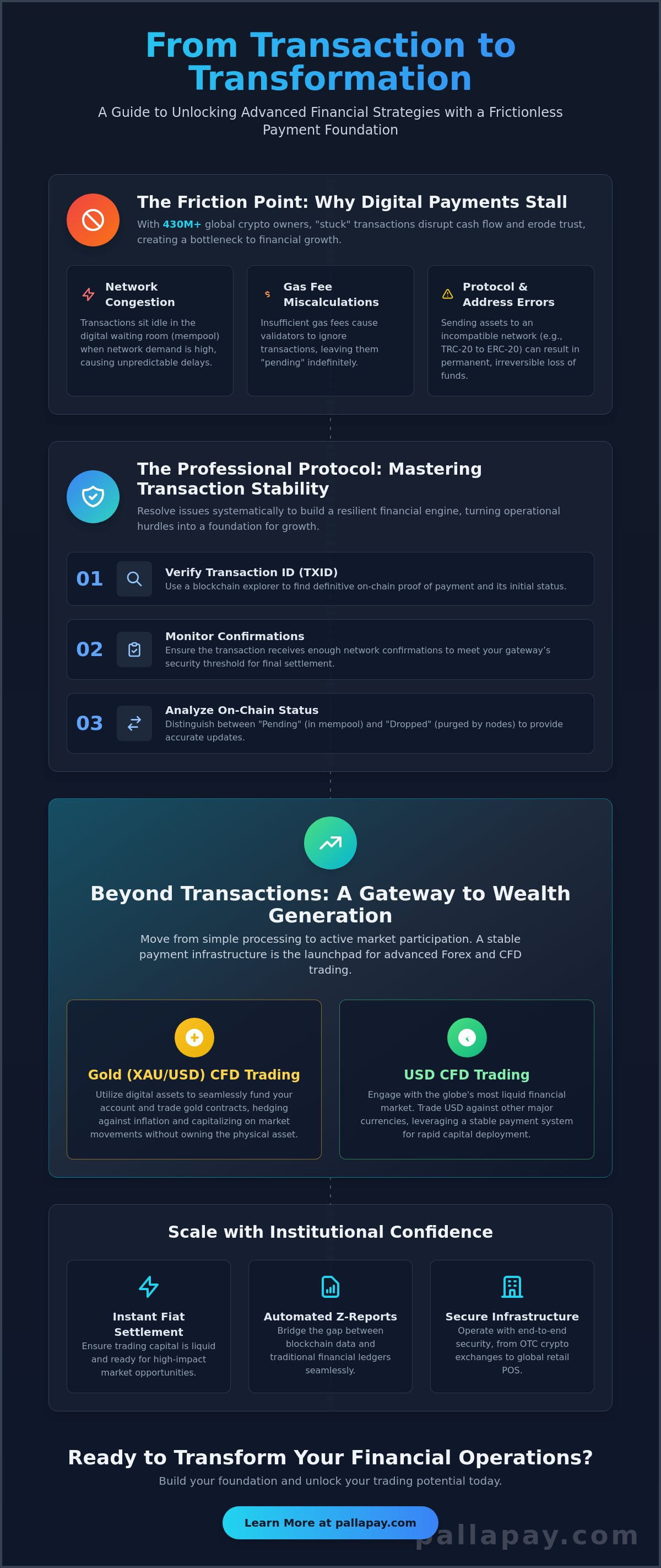 Troubleshooting Crypto Payments: A Professional Merchant Guide for 2026