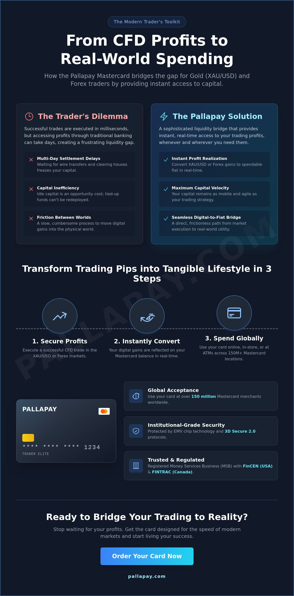 Pallapay Mastercard Review 2026: The Ultimate Card for Forex and Gold Traders
