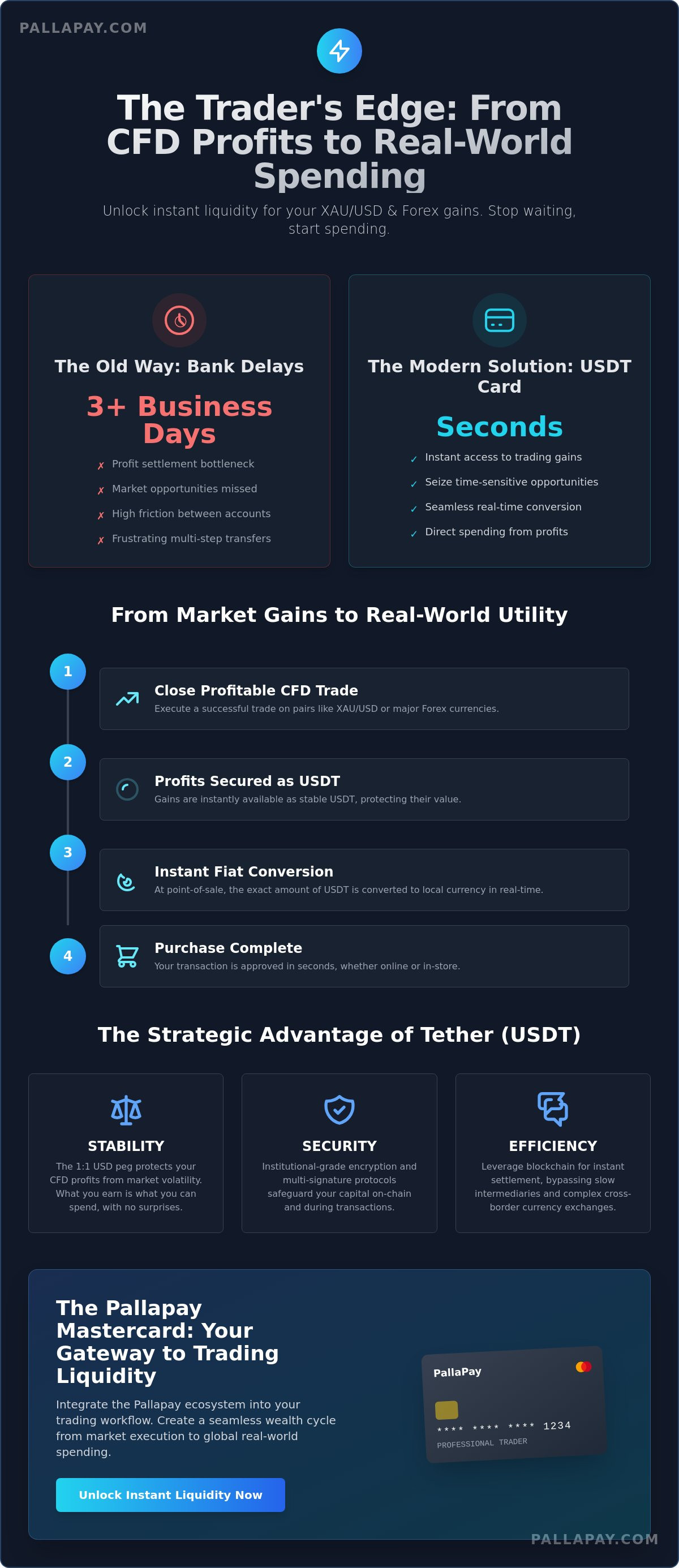 Spending USDT with a Card: Bridging Crypto Liquidity and Forex Trading Success in 2026