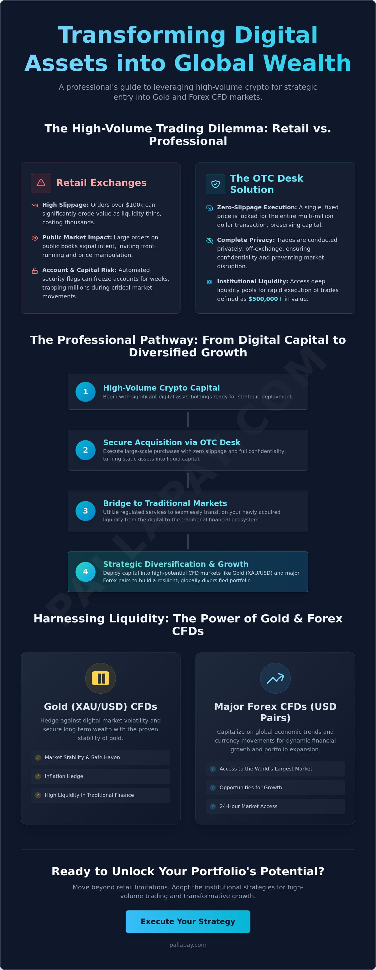 Safest Way to Buy Large Amounts of Crypto: The 2026 Institutional Guide