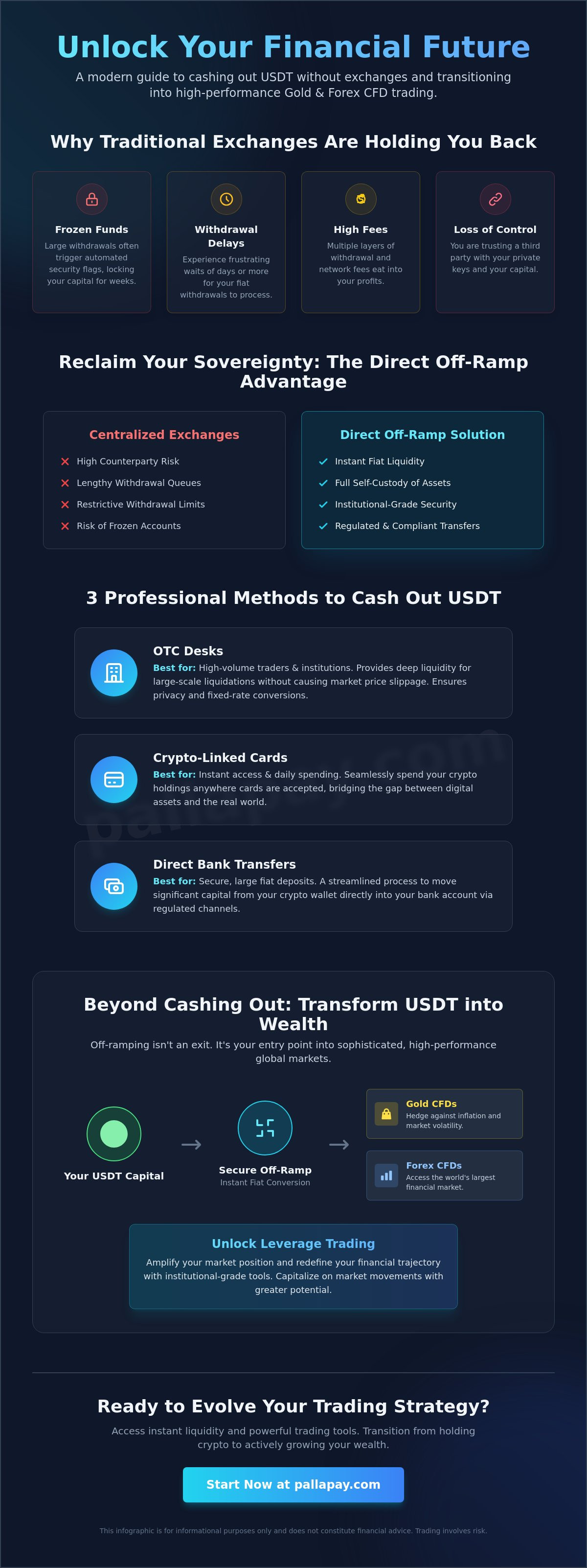 How to Cash Out USDT Without an Exchange: The 2026 Guide to Direct Off-Ramping
