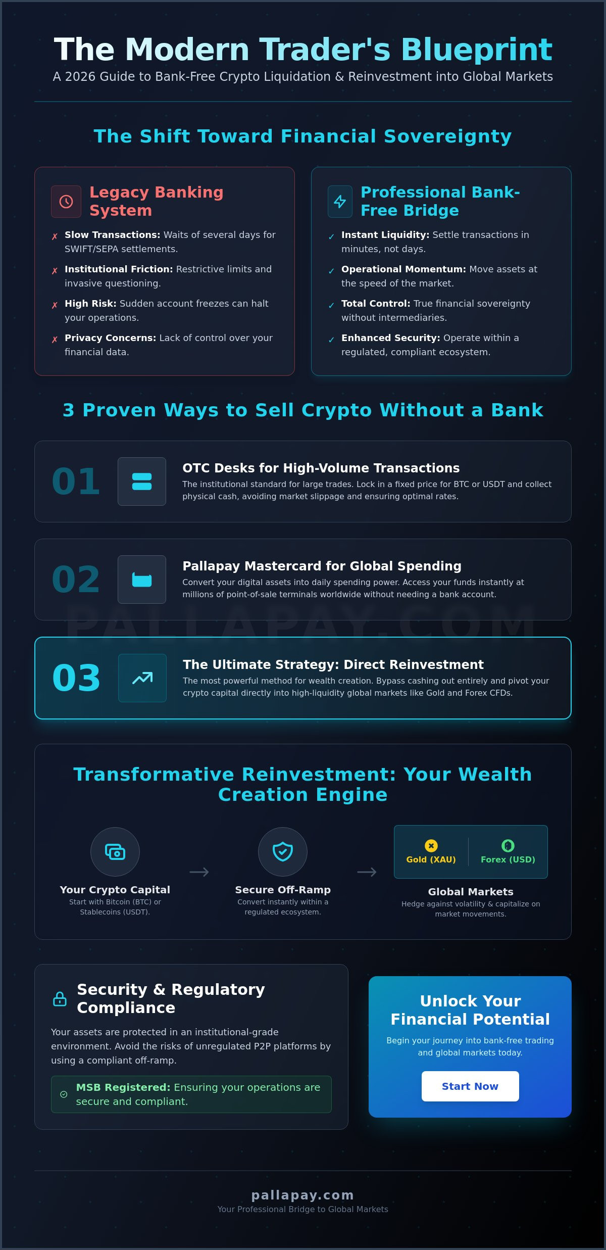 How to Sell Crypto Without a Bank Account: The 2026 Guide to Financial Freedom