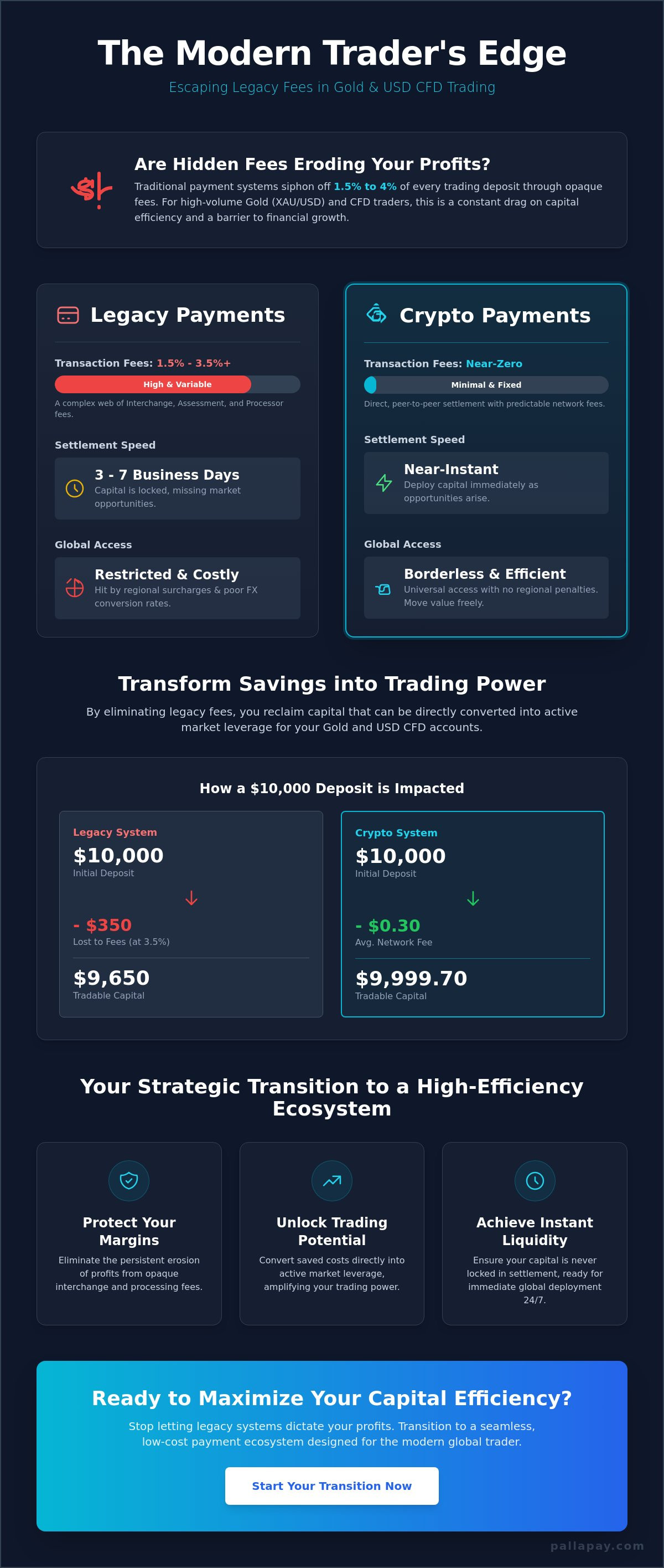Crypto Payments vs Credit Card Fees: Maximizing Capital Efficiency in 2026
