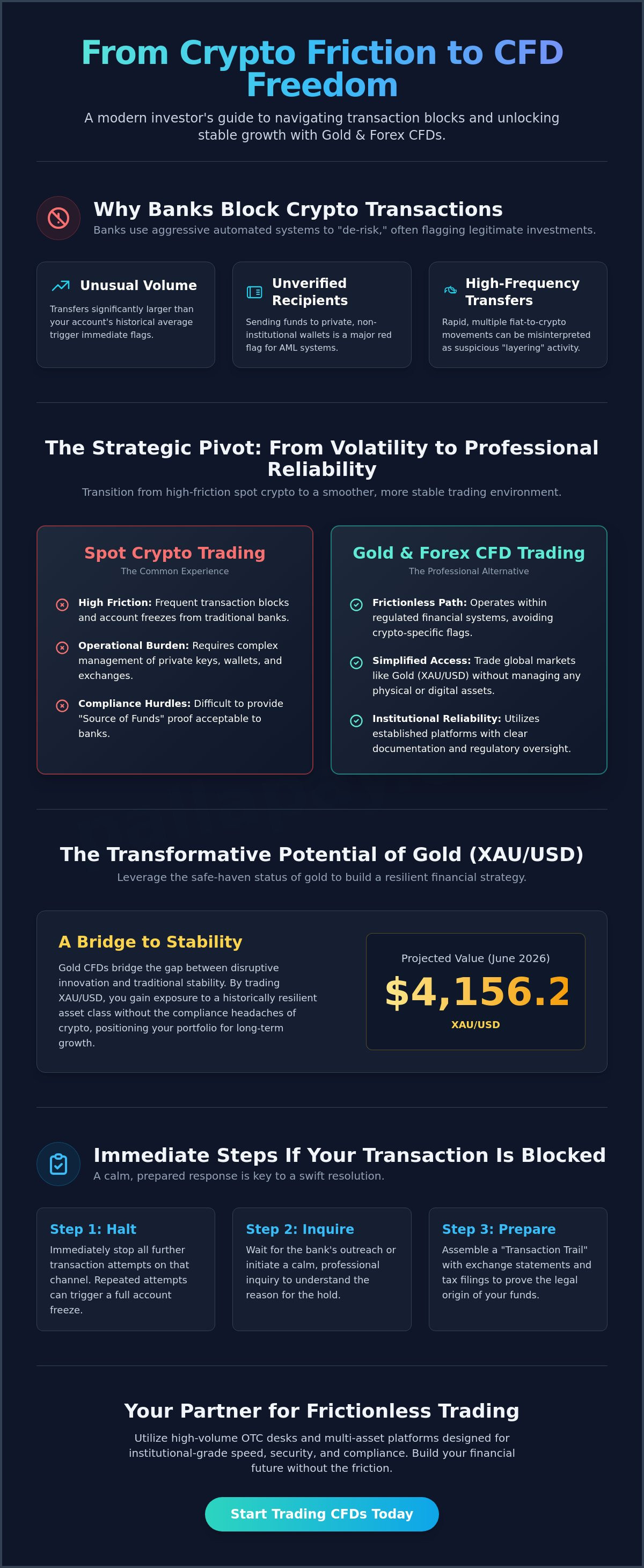 Bank Blocked My Crypto Transaction: What to Do and How to Pivot Your Strategy