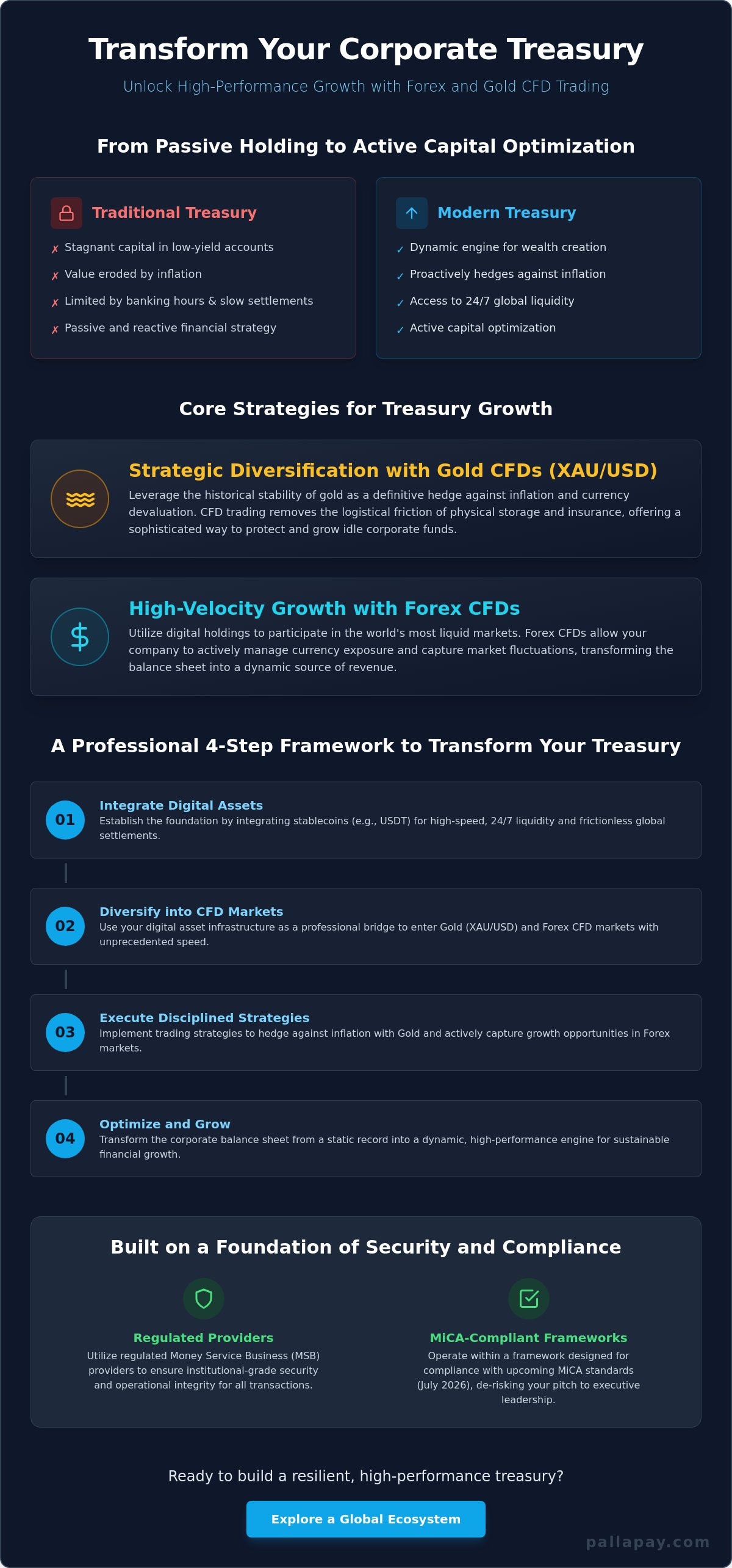 How to Convince Your Boss to Accept Cryptocurrency and Trade Digital Assets in 2026