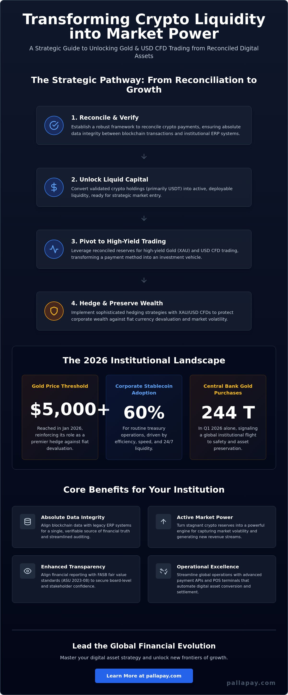 Reconciling Crypto Payments for Merchants: A 2026 Strategic Framework for Institutional Growth