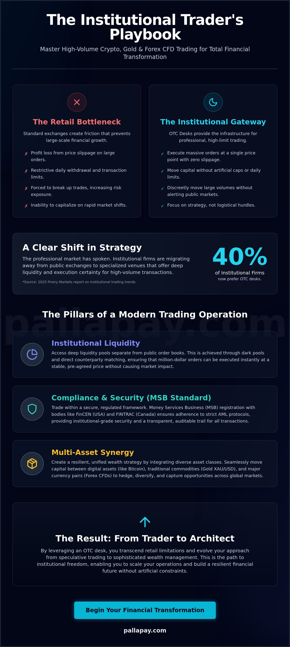 High Volume Crypto OTC Desk: A 2026 Guide to CFD, Forex, and Gold Trading