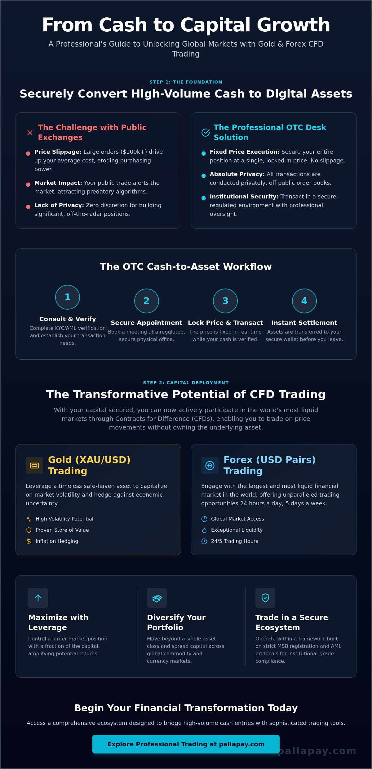 How to Buy 100k Bitcoin with Cash: A Professional Guide to High-Volume Trading in 2026